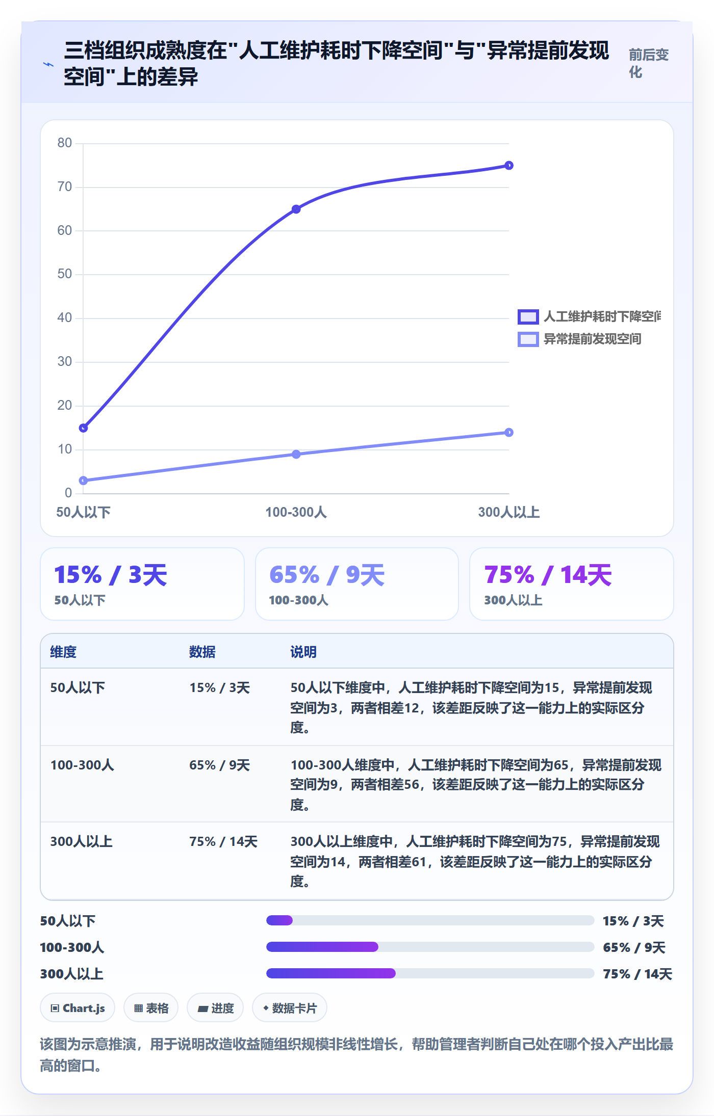 追踪实操方法:企业管理者提升进度跟踪效率的协同管理方法与模板