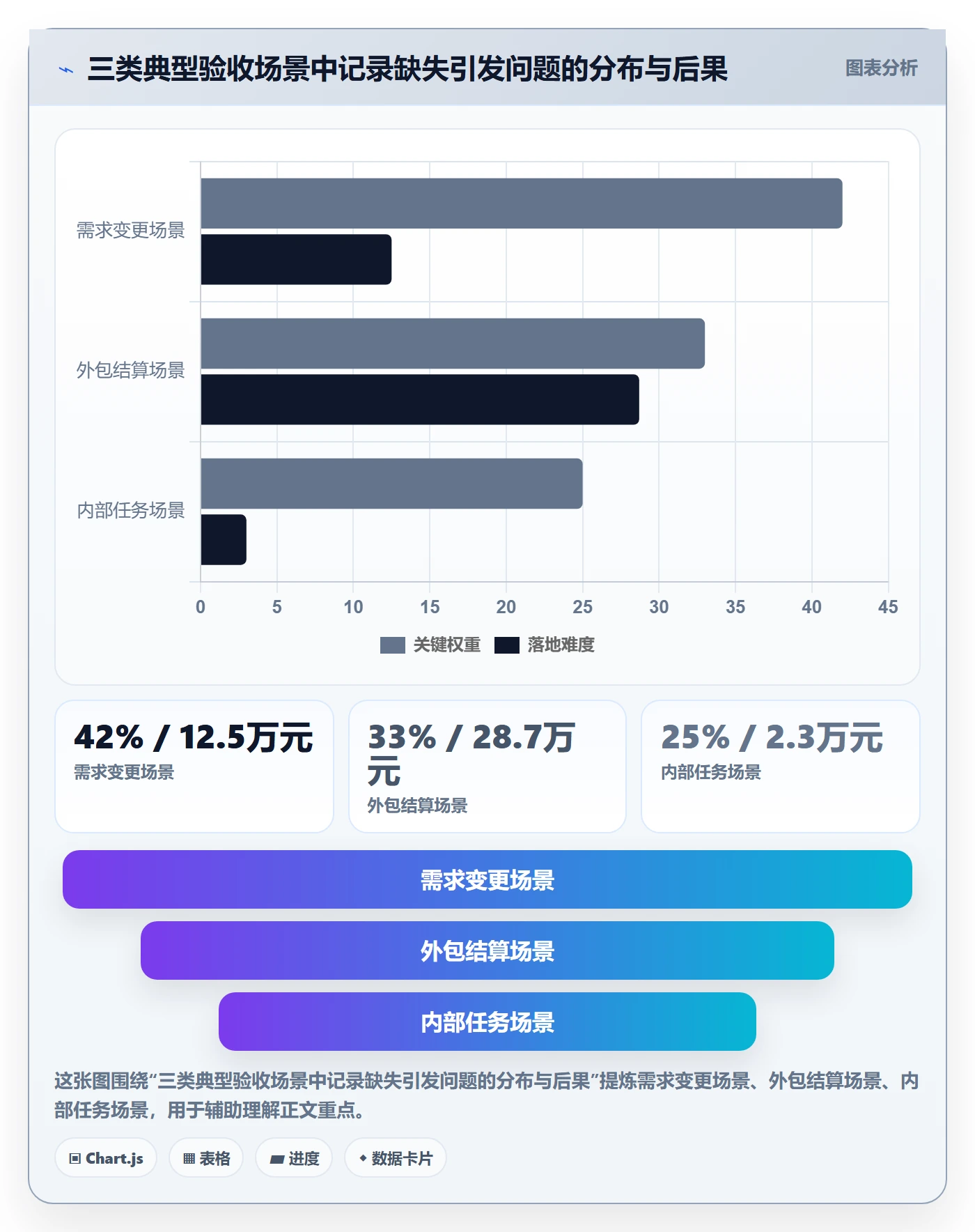 任务验收如何做好验收记录?项目经理最佳实践与操作步骤