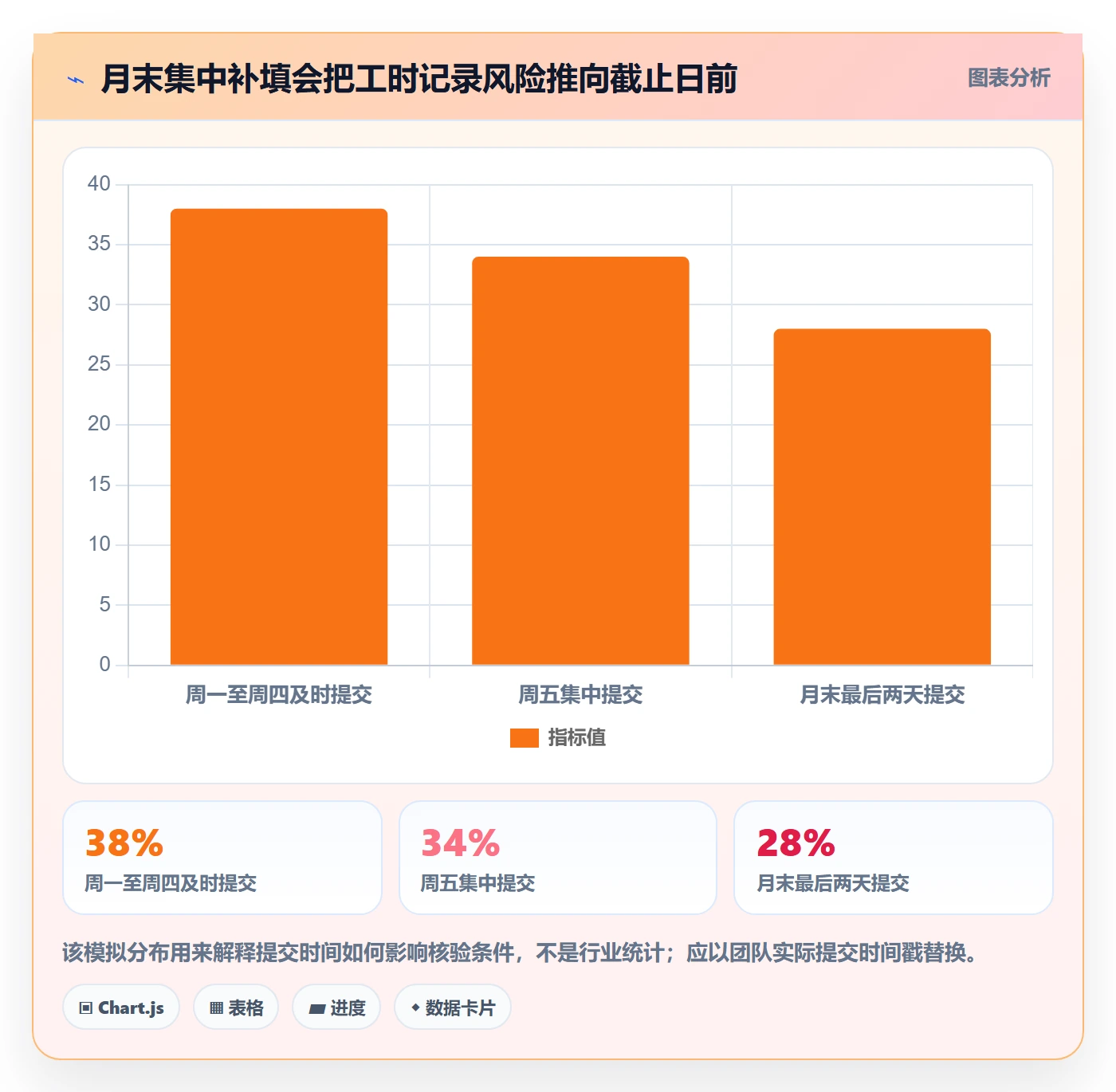审批实操方法:项目负责人提升工时表效率的风险控制方法与模板