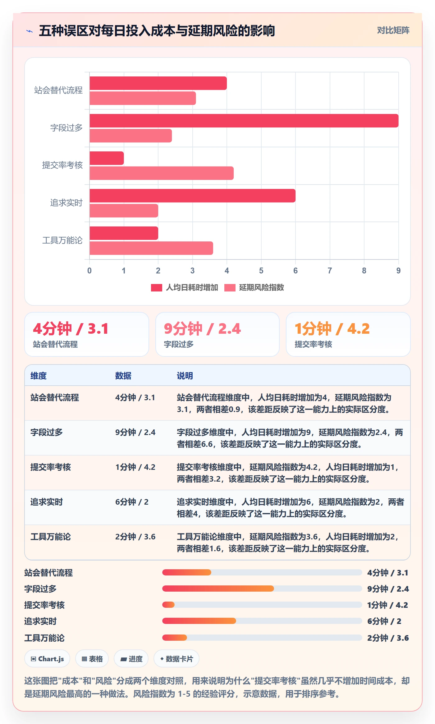 每日进展流程与规范：研发团队进度跟踪流程优化关键指标