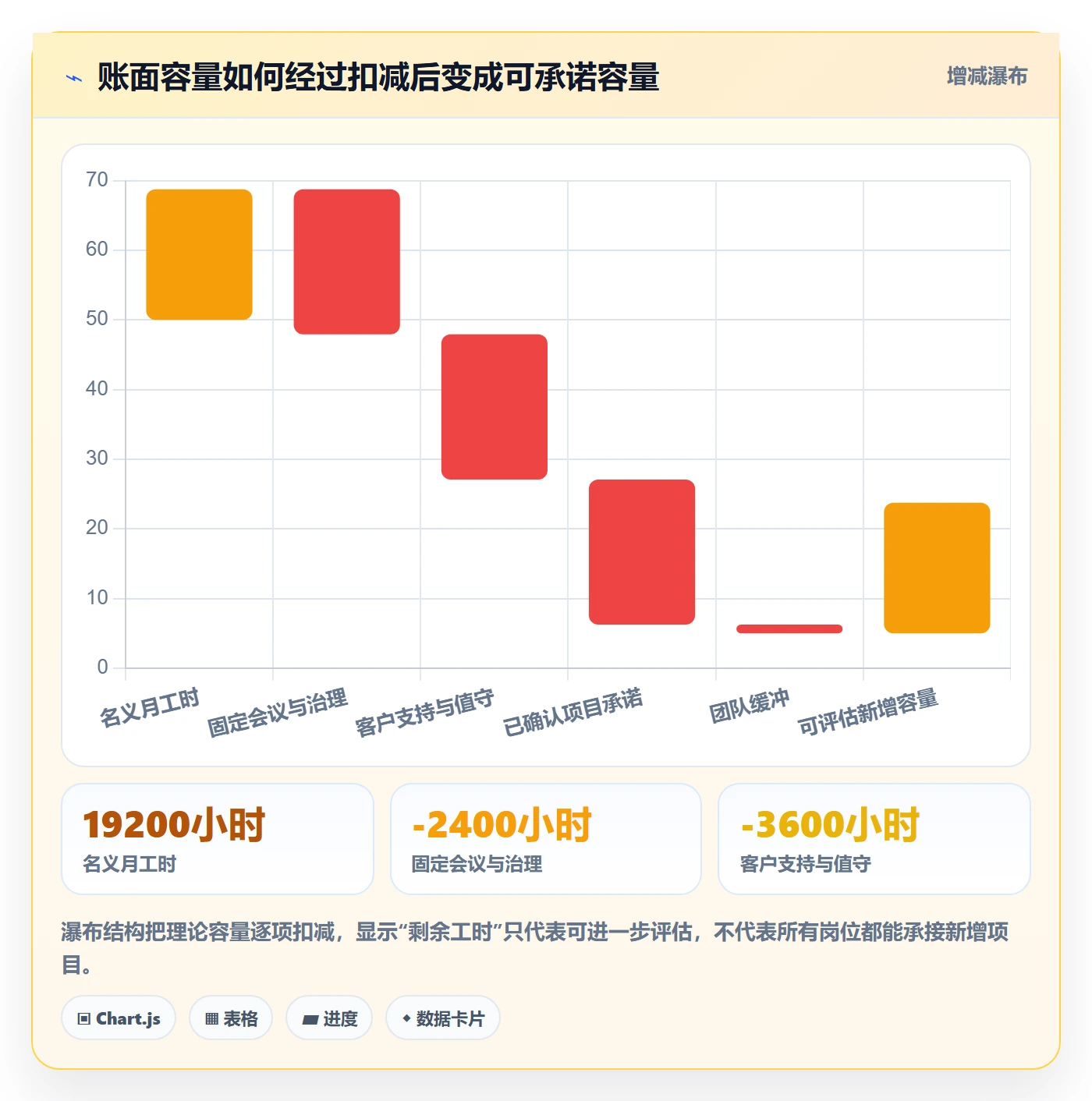 资源池最佳实践:企业管理者资源管理风险控制,常见问题