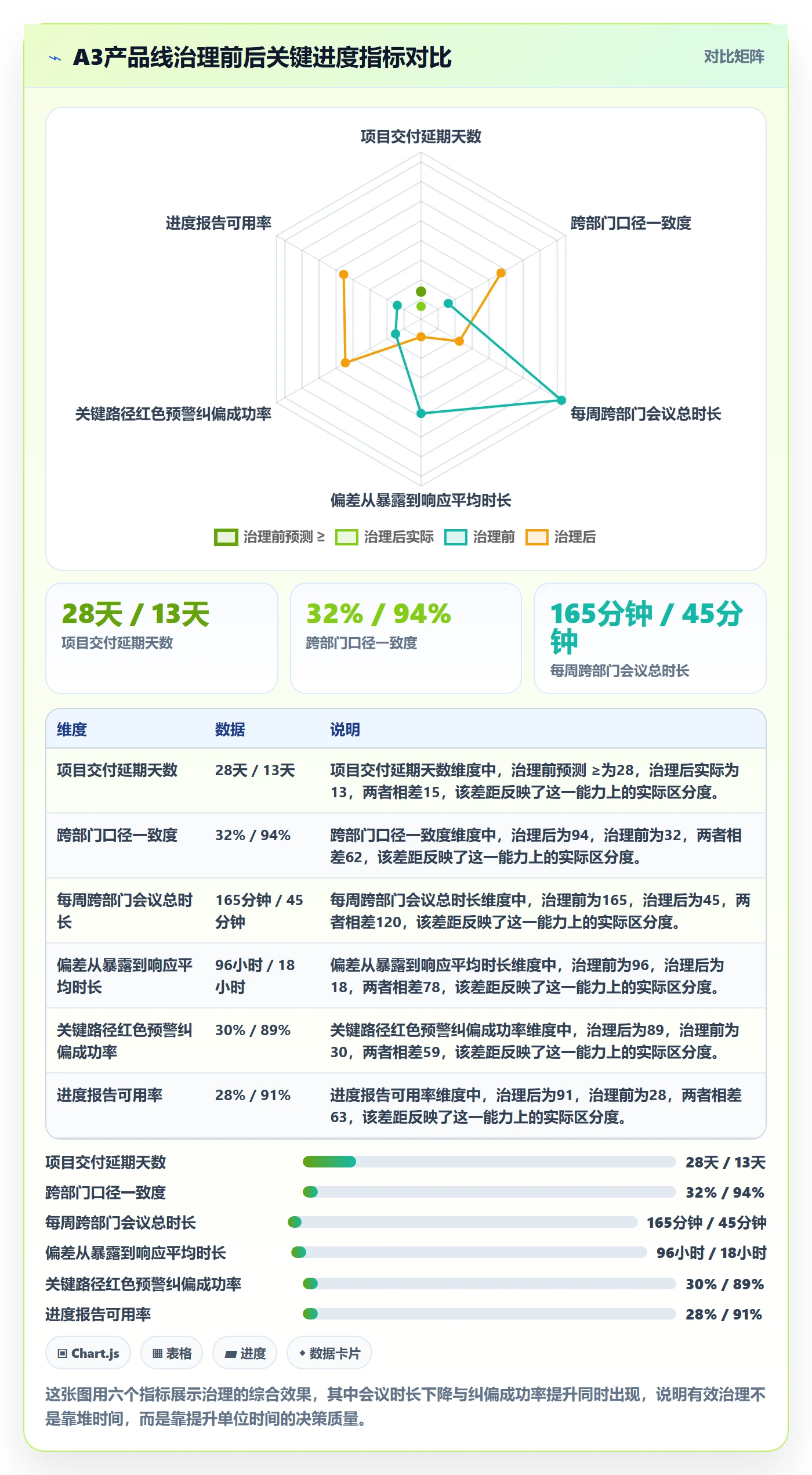 实际进度实操方法：跨部门团队提升进度管理效率的入门指南方法与模板