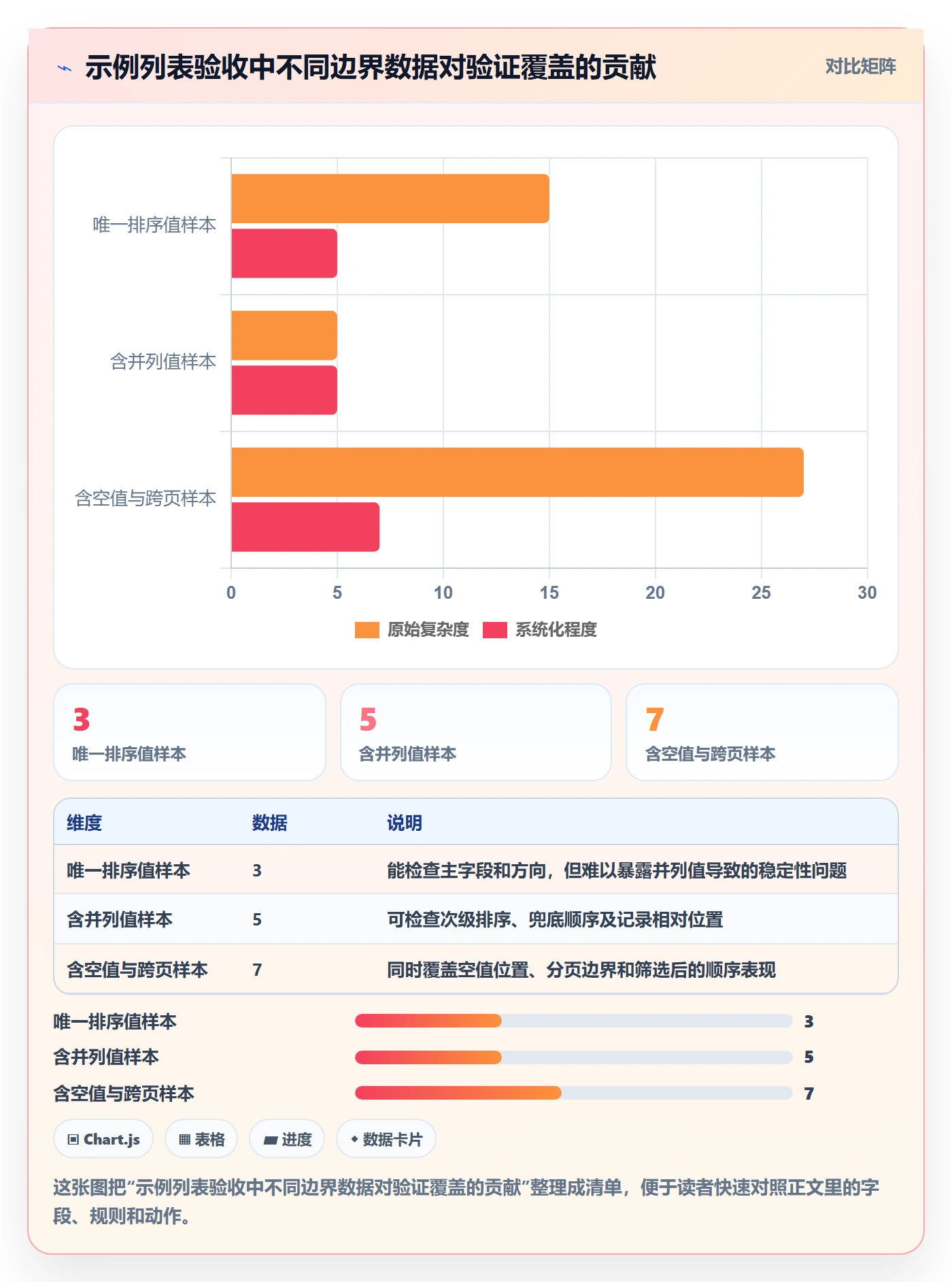 排序最佳实践:产品经理列表视图制度设计,常见问题