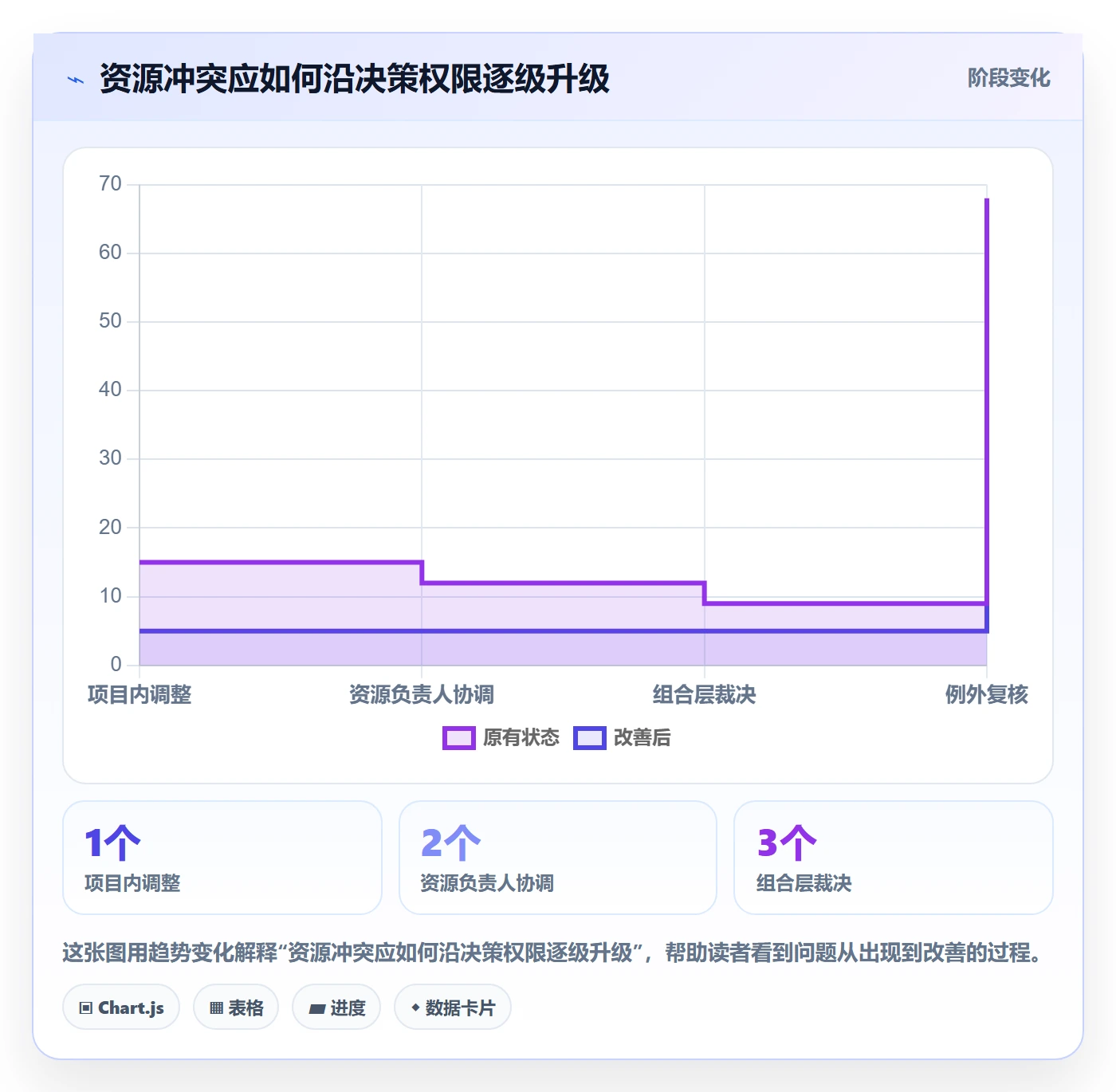 资源管理资源池全流程:PMO制度设计与一文讲清