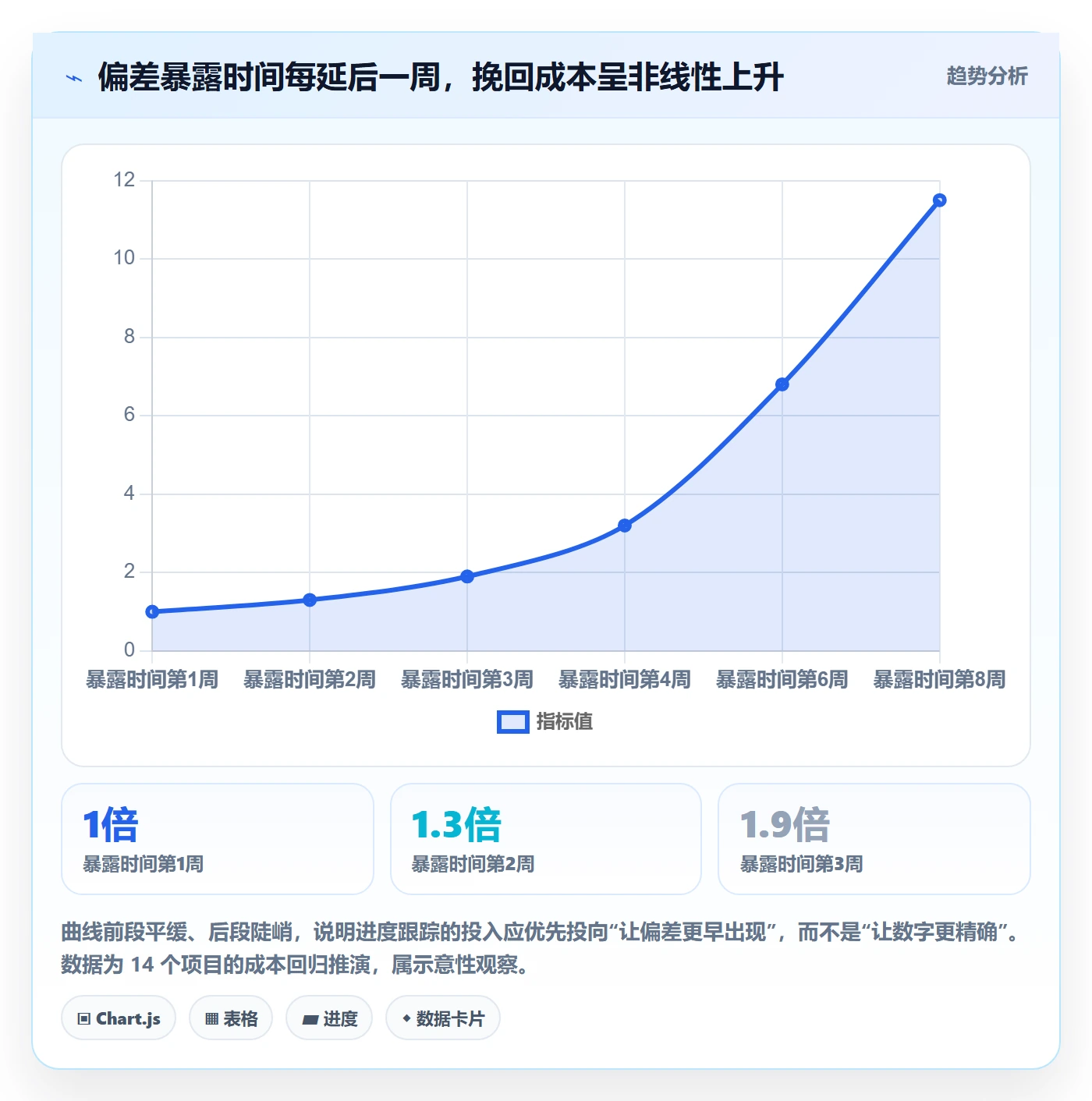 进度跟踪跟踪全流程：PMO最佳实践与一文讲清