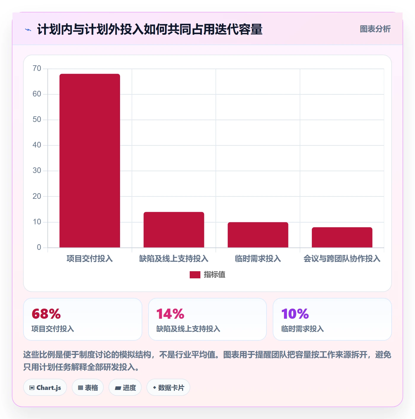 填报工时怎么做?研发团队制度设计:工时管理从0到1