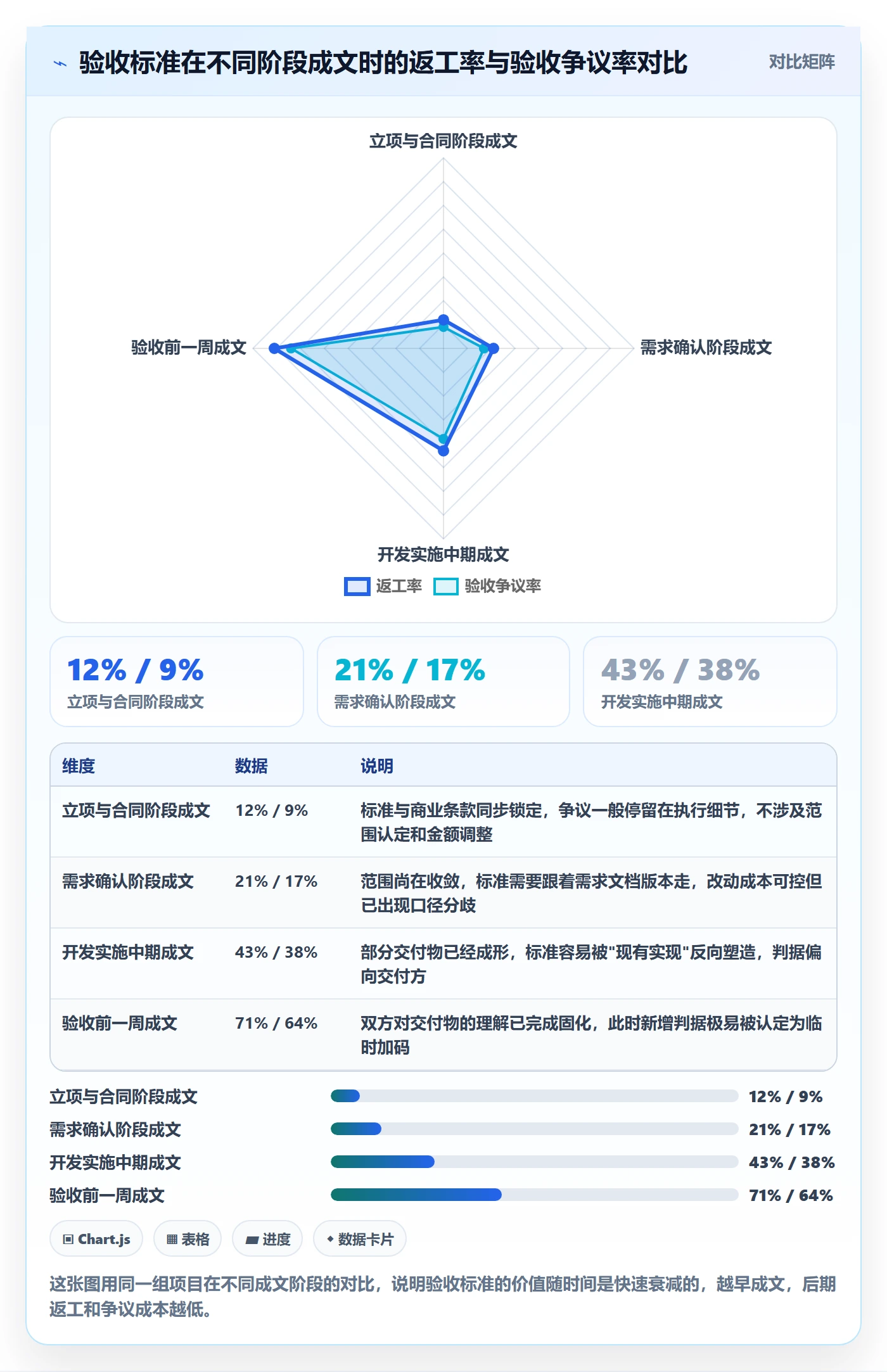 项目目标验收标准教程：项目负责人落地方案，避坑指南