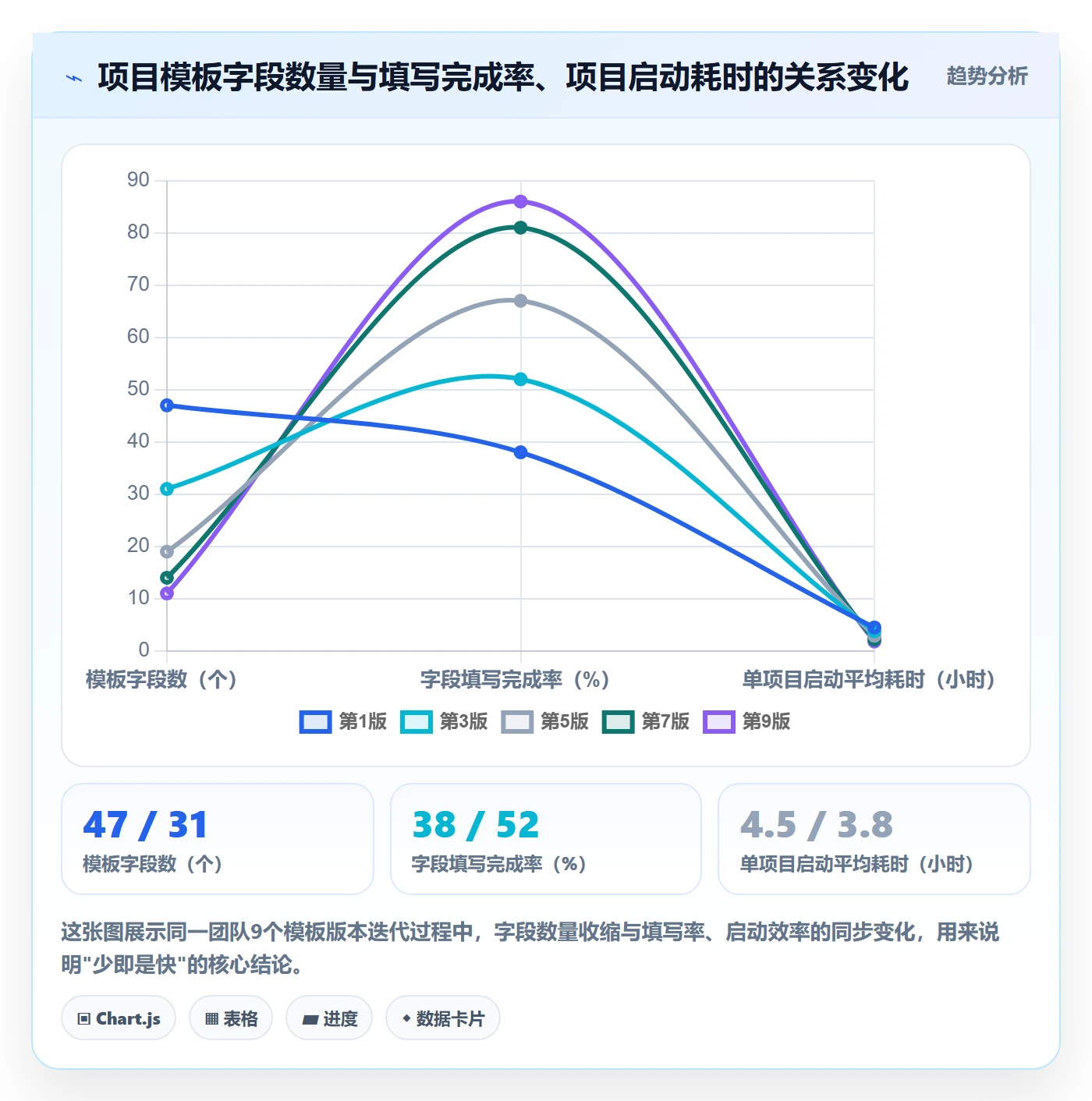 项目模板怎么做？产品经理落地方案：项目模板从0到1