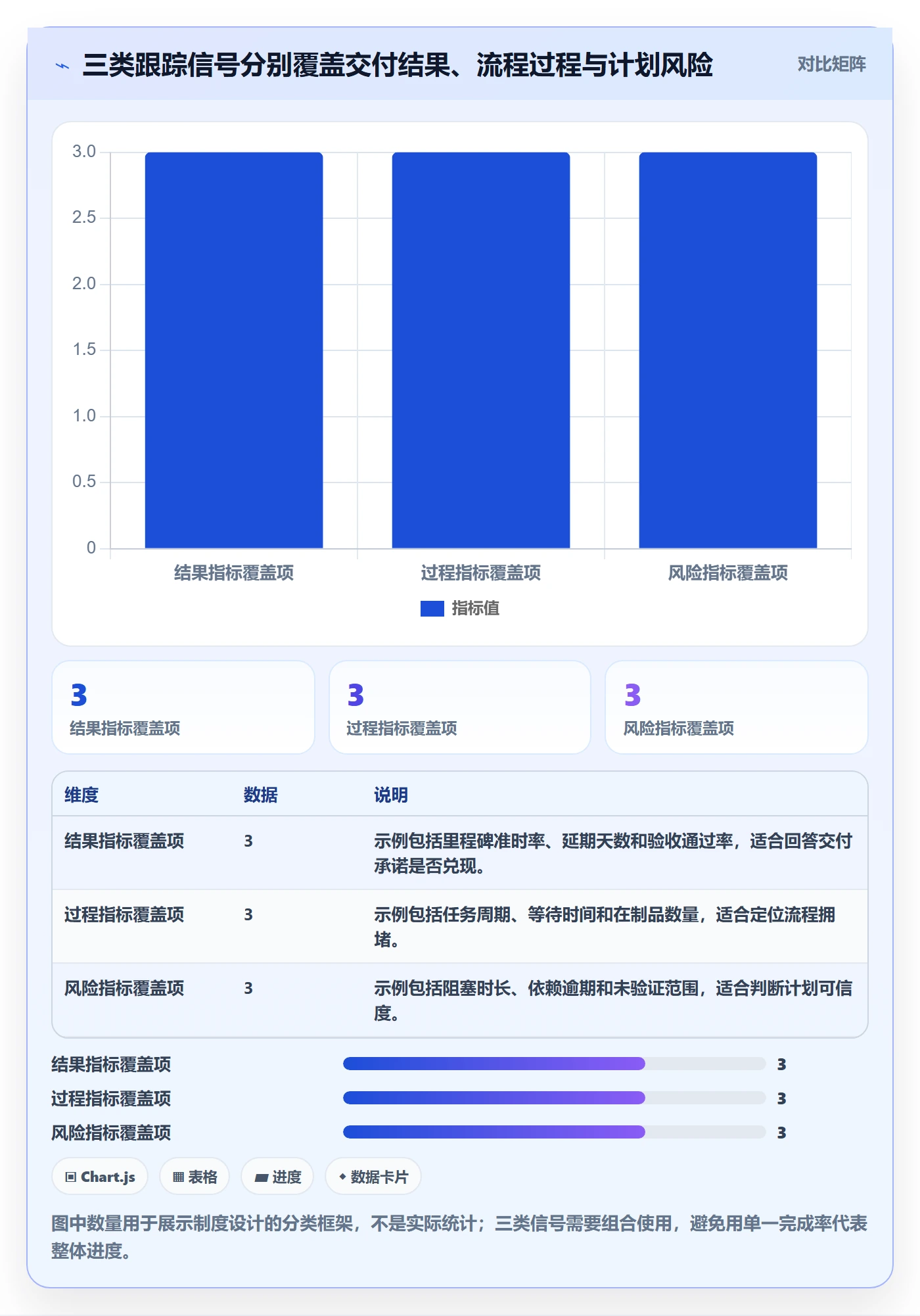 跟踪流程与规范：研发团队进度跟踪制度设计关键指标