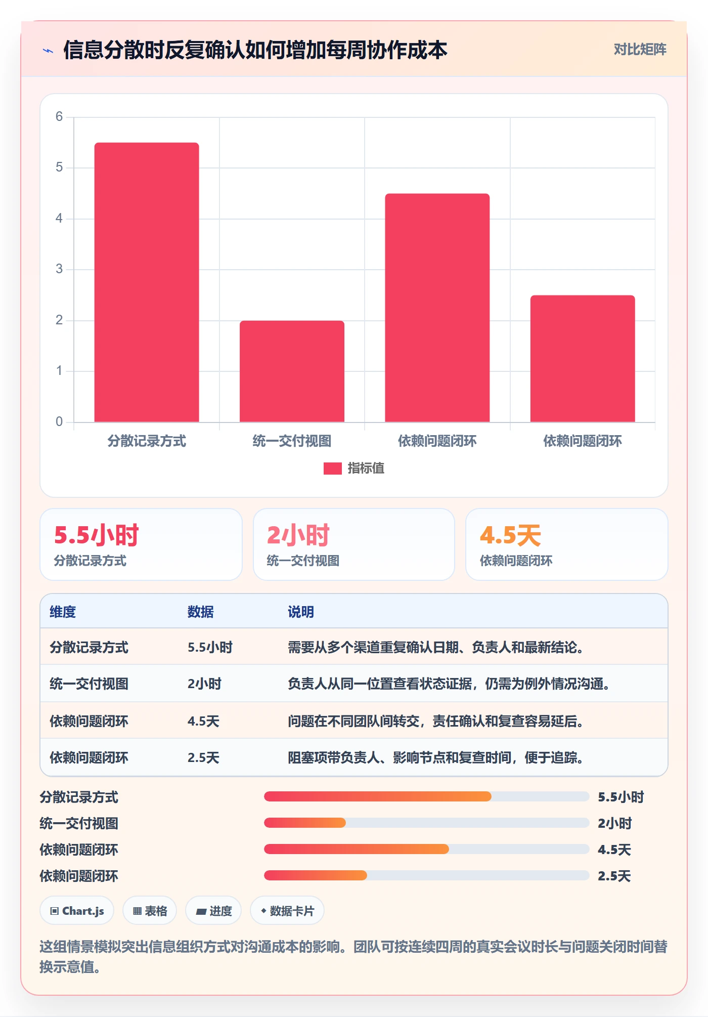 进度跟踪进展全流程：跨部门团队落地方案与一文讲清