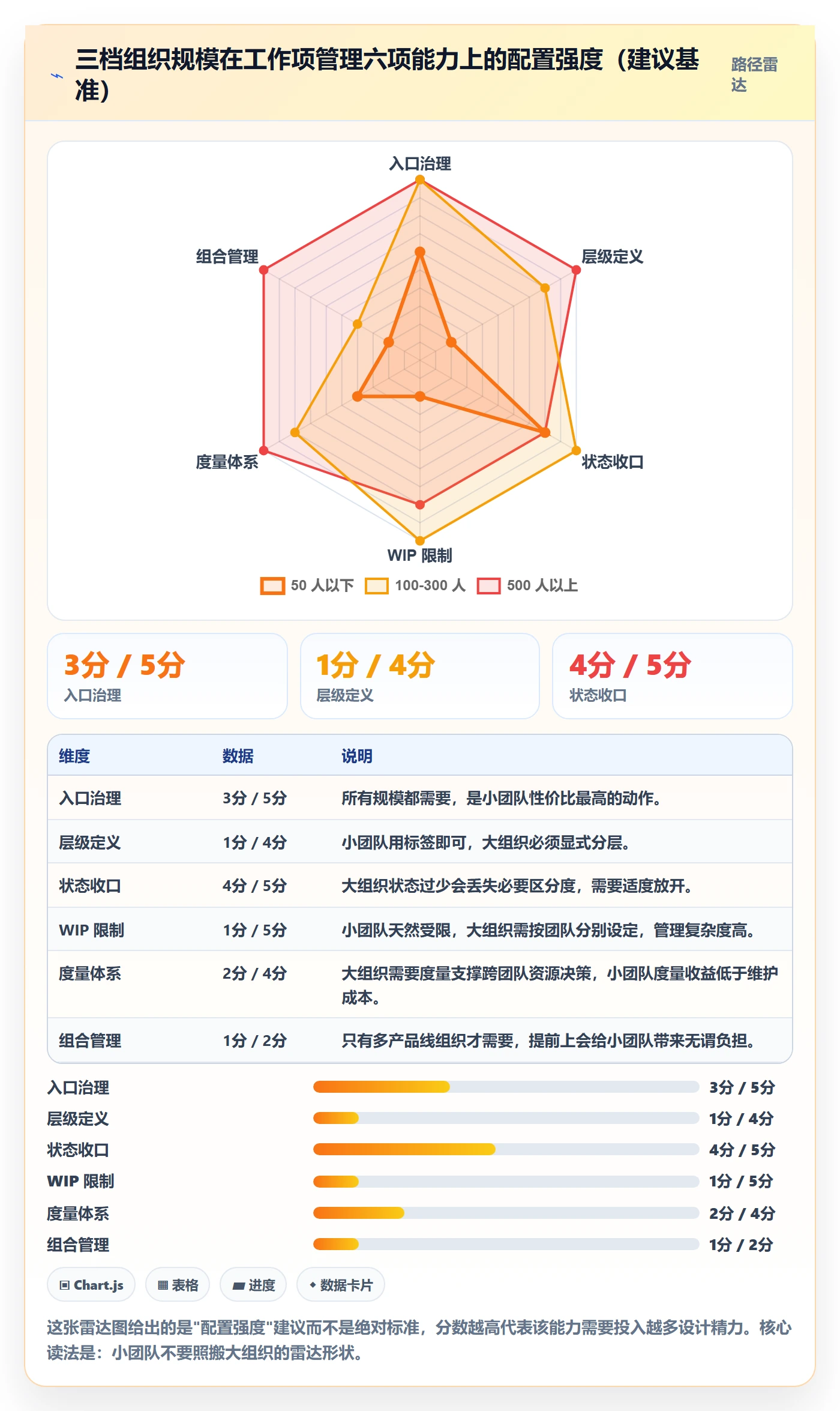 工作项管理指南：管理层如何做好任务管理，效率提升全流程