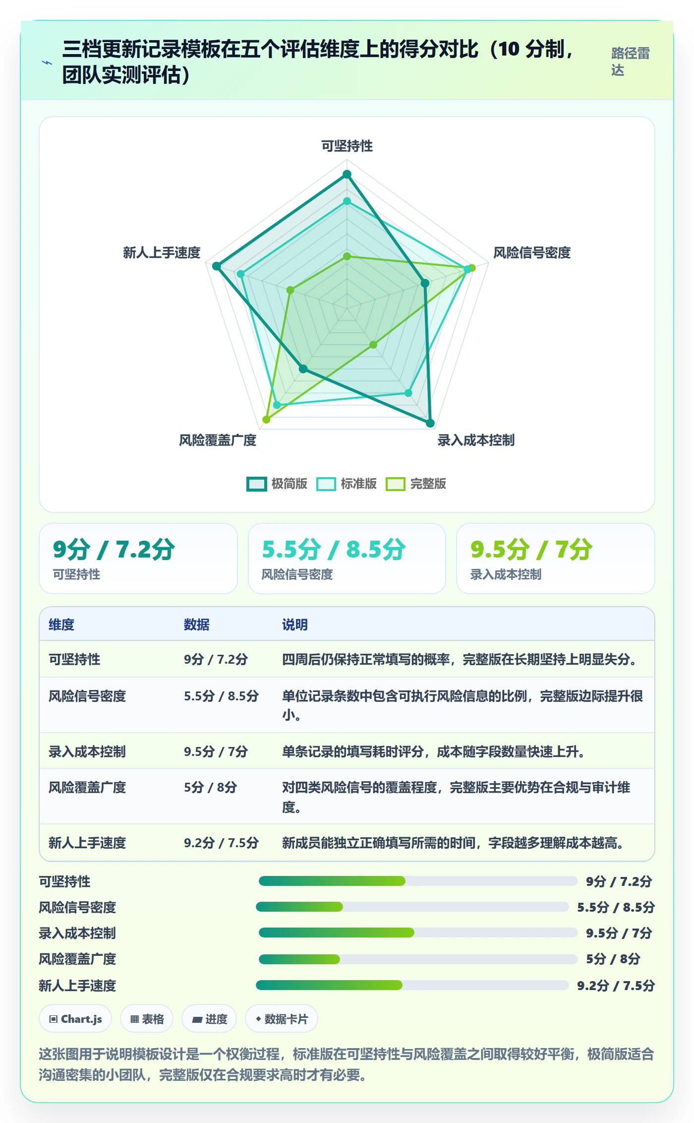 更新记录实操方法：项目经理提升进度跟踪效率的风险控制方法与模板