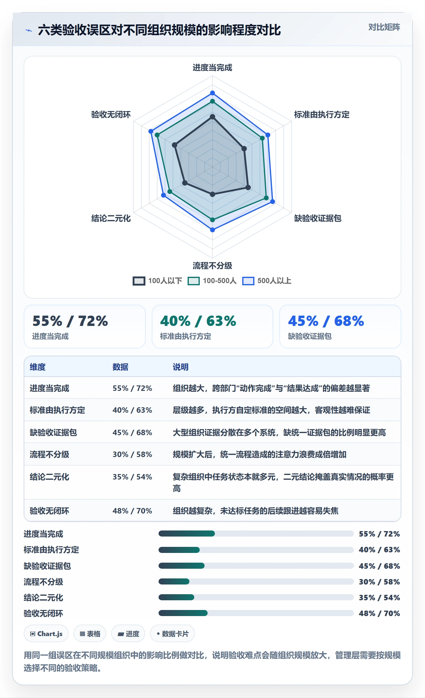 确认完成落地方案:管理层开展任务验收的实操方法案例解析