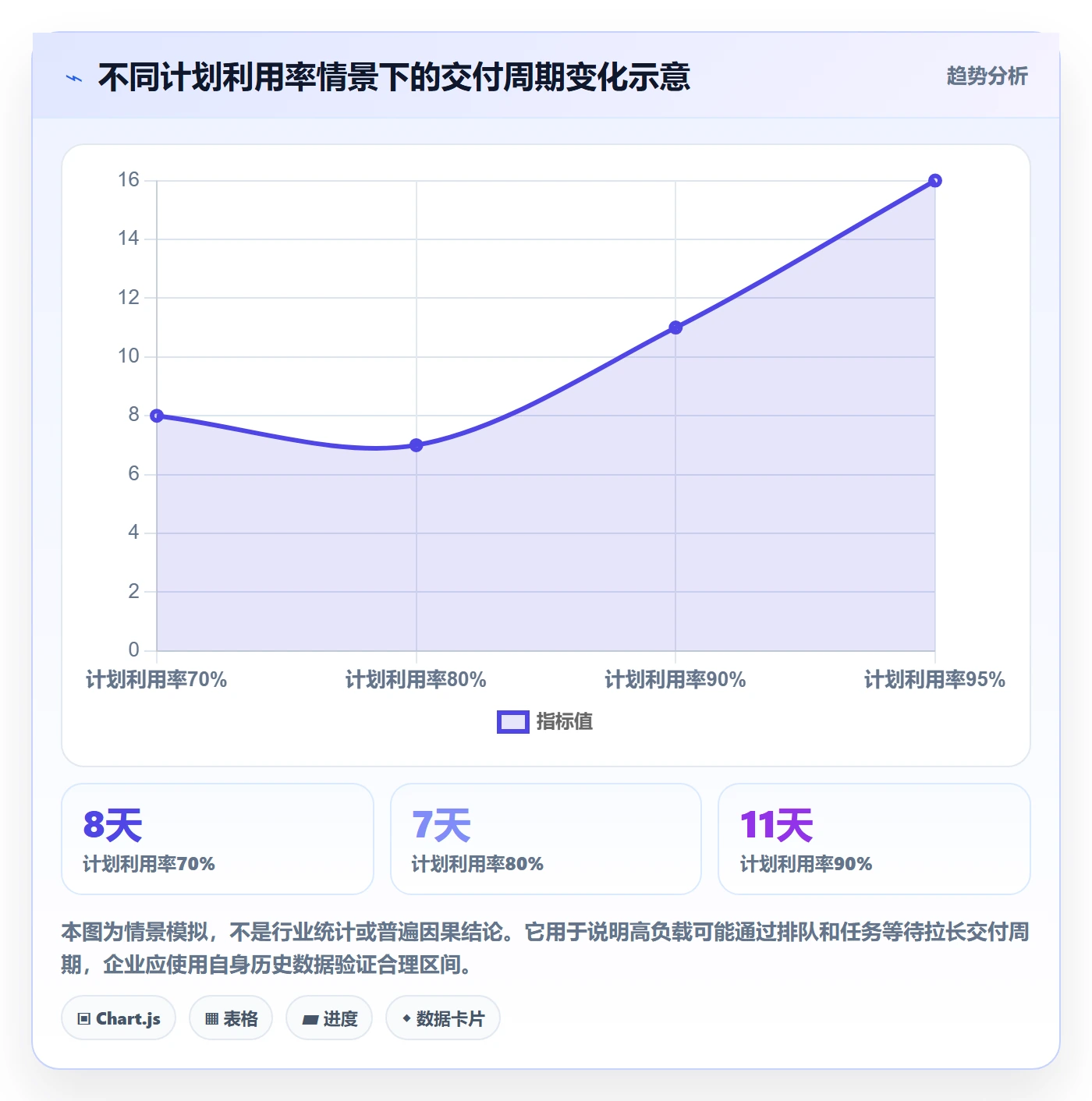 人员投入最佳实践:研发团队人力资源计划效率提升,常见问题