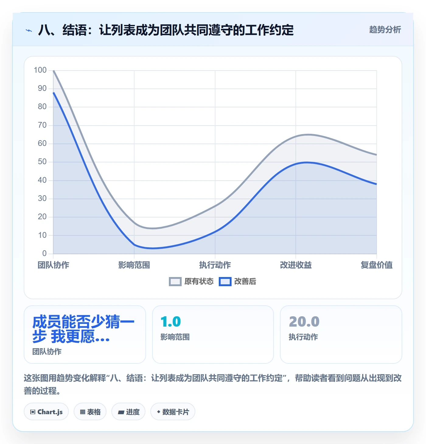 八、结语:让列表成为团队共同遵守的工作约定