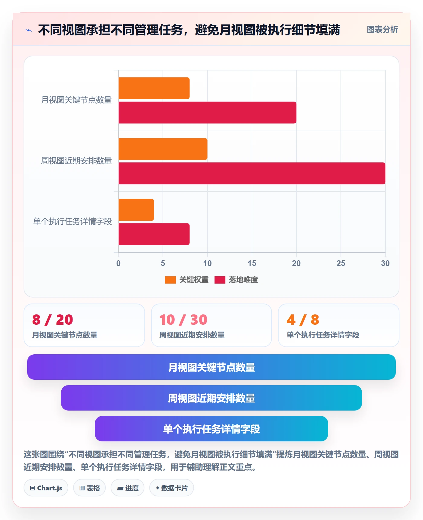 月视图实操方法：实施团队提升日历视图效率的效率提升方法与模板