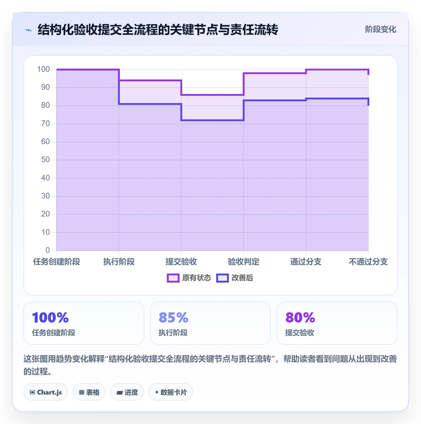 任务验收提交全流程:管理层实操方法与一文讲清