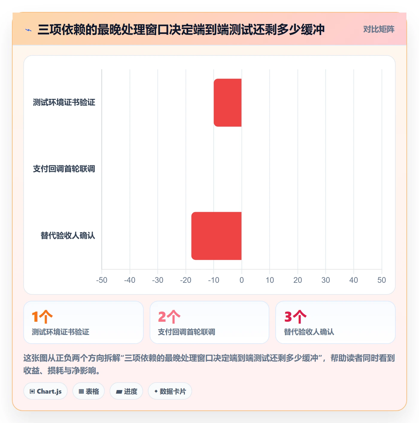 周进展管理指南:项目负责人如何做好进度跟踪,风险控制全流程