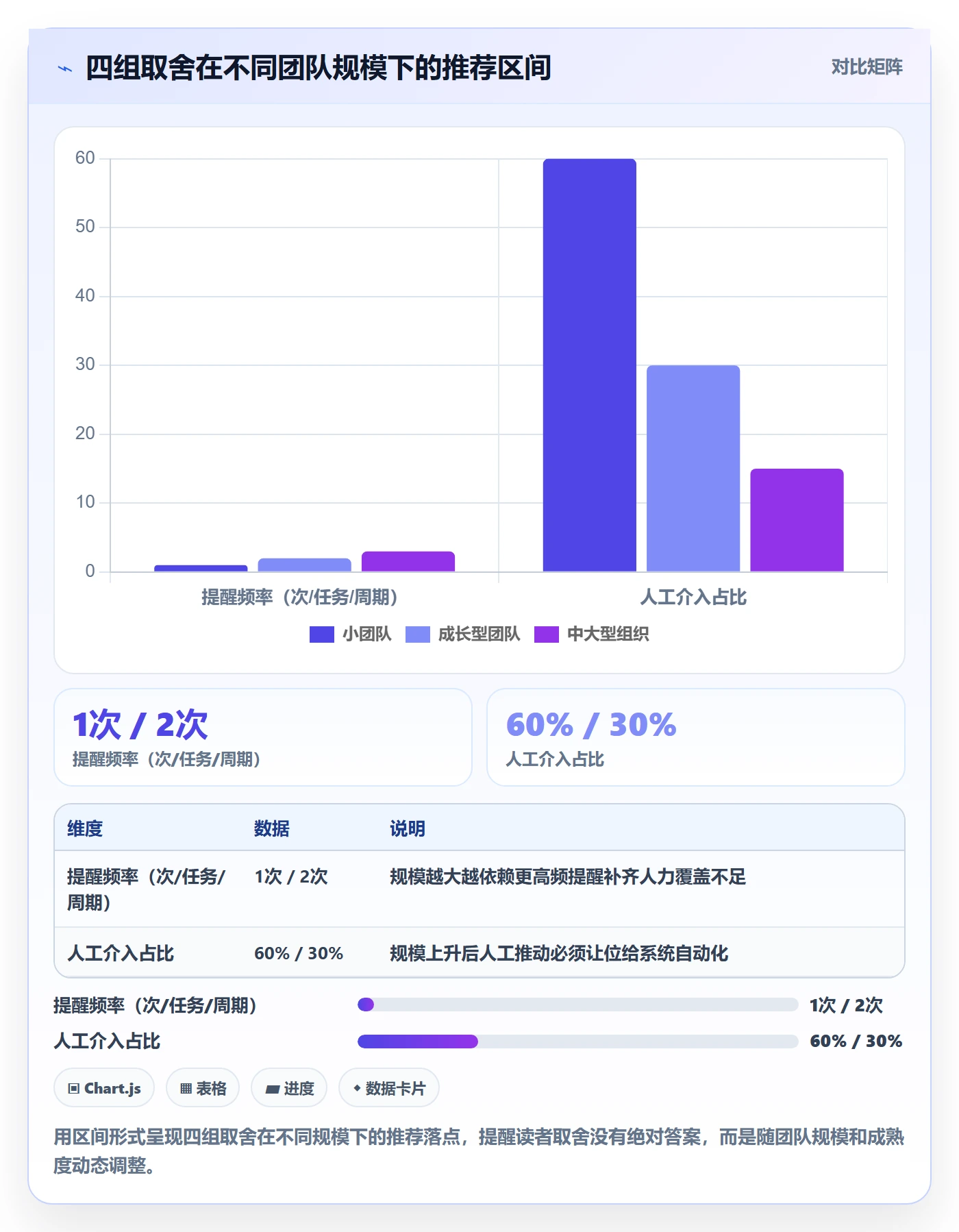 超期提醒怎么做？PMO入门指南：任务提醒从0到1