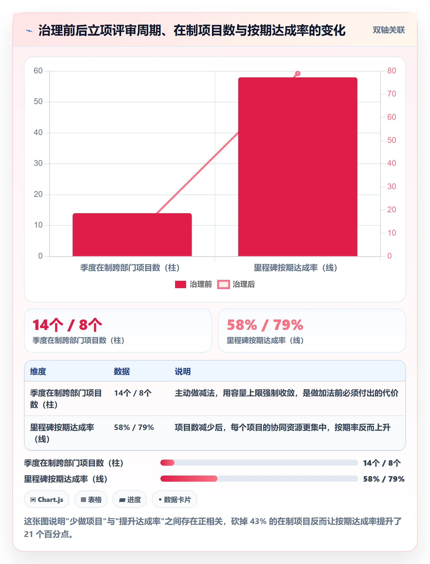 项目立项优先级教程:项目成员协同管理,避坑指南