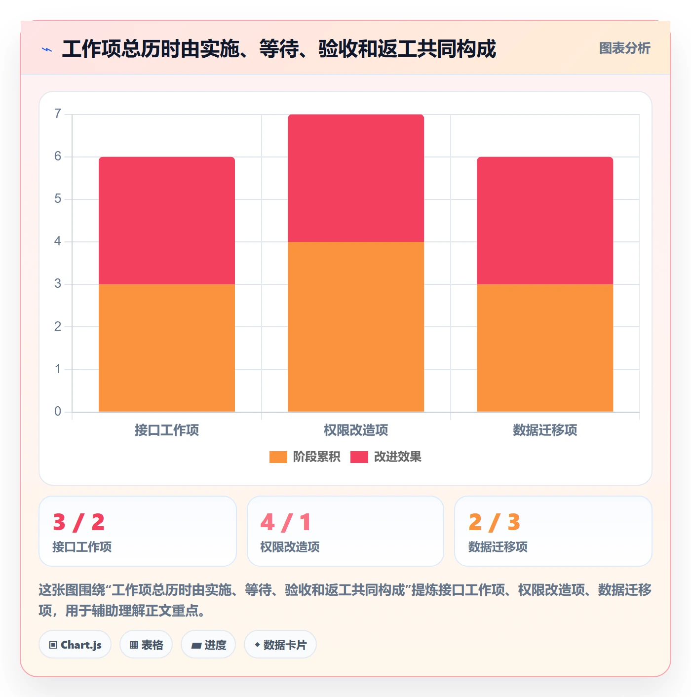 Sprint管理指南:PMO如何做好迭代管理,流程优化全流程