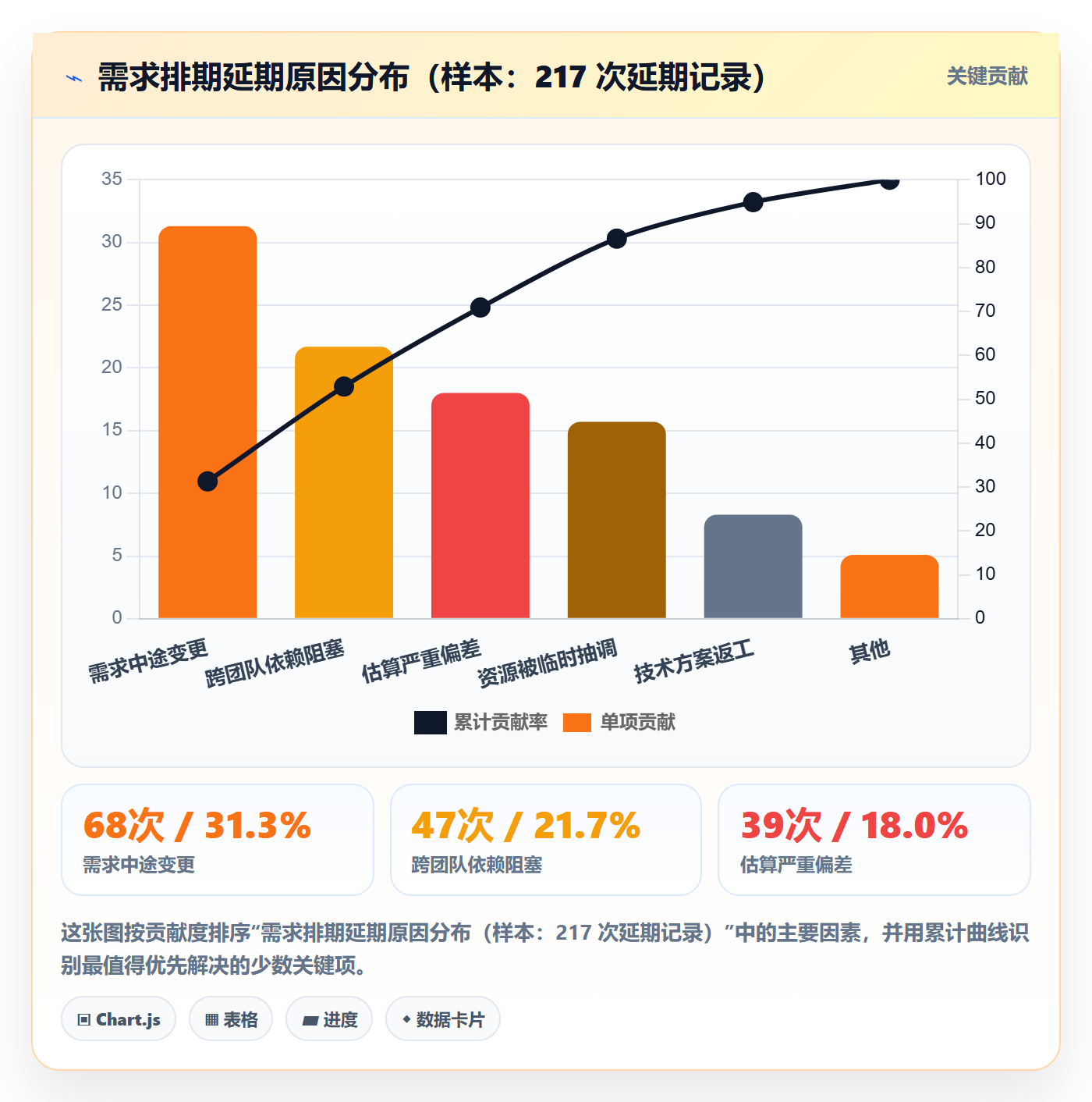 需求排期怎么做？企业管理者入门指南：需求排期从0到1
