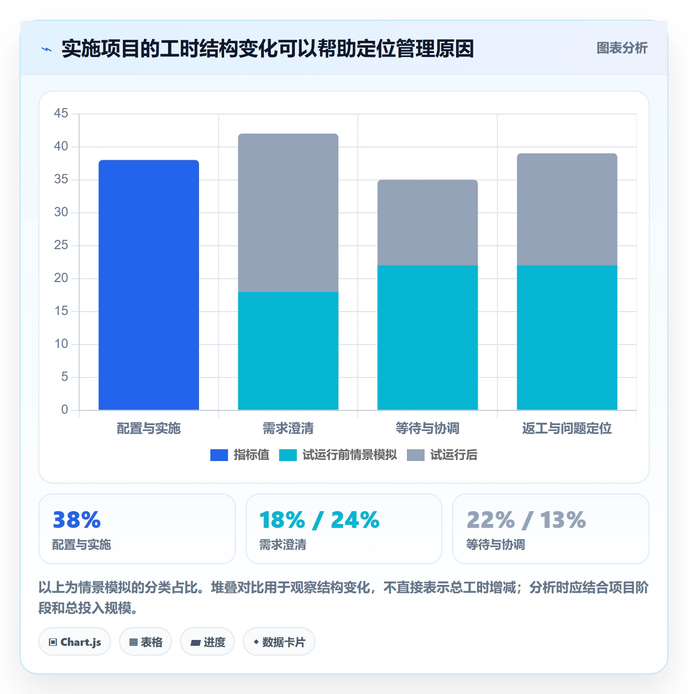 工时表如何做好项目工时？实施团队最佳实践与操作步骤