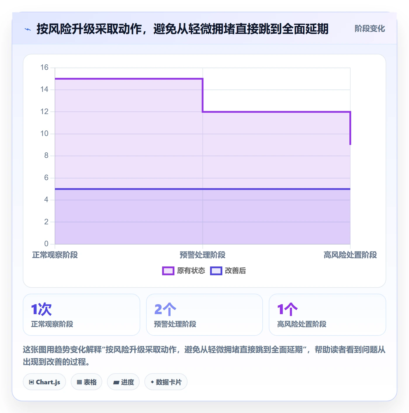 产能最佳实践:产品经理资源负载风险控制,常见问题