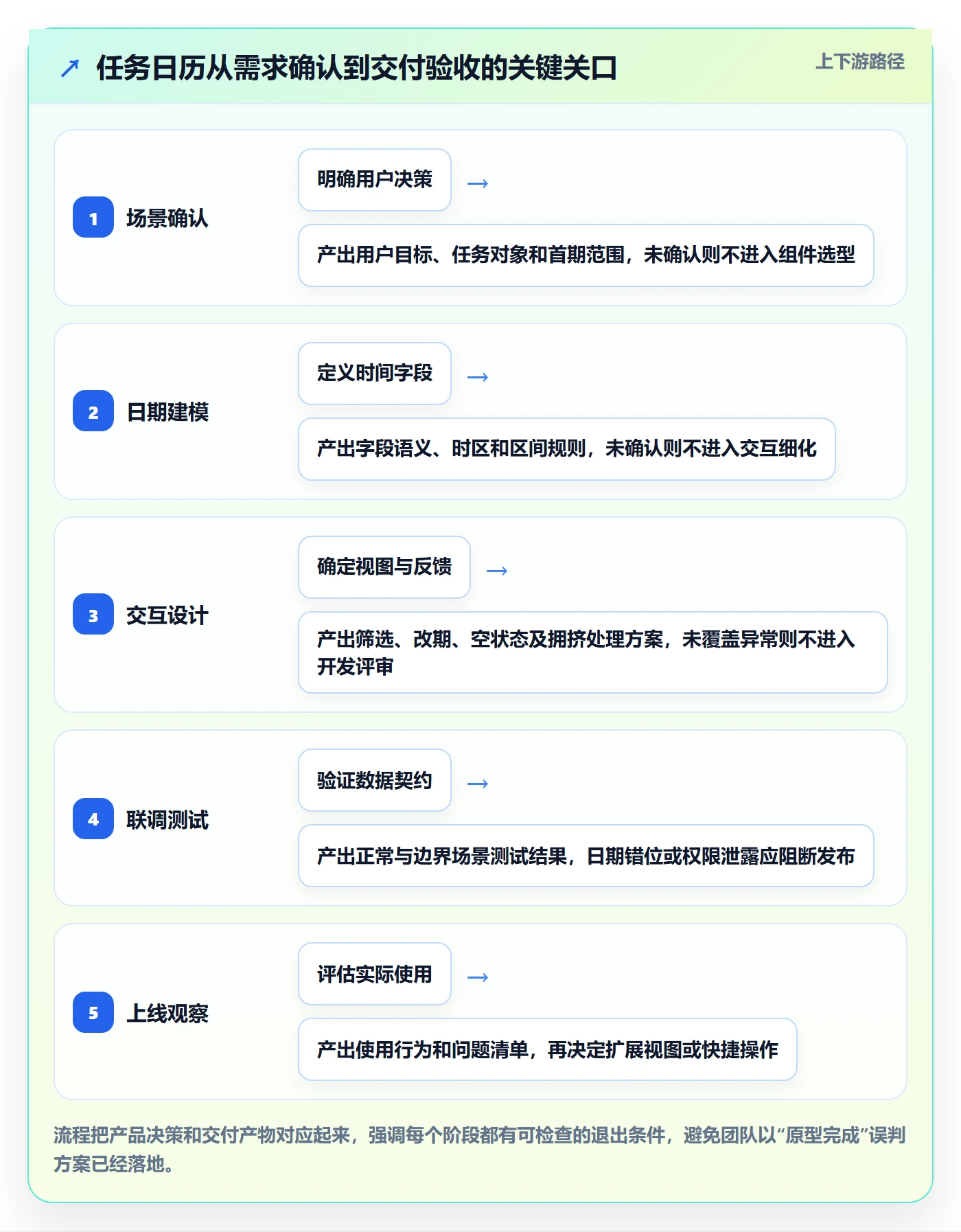 日历视图任务日历教程:产品经理落地方案,避坑指南