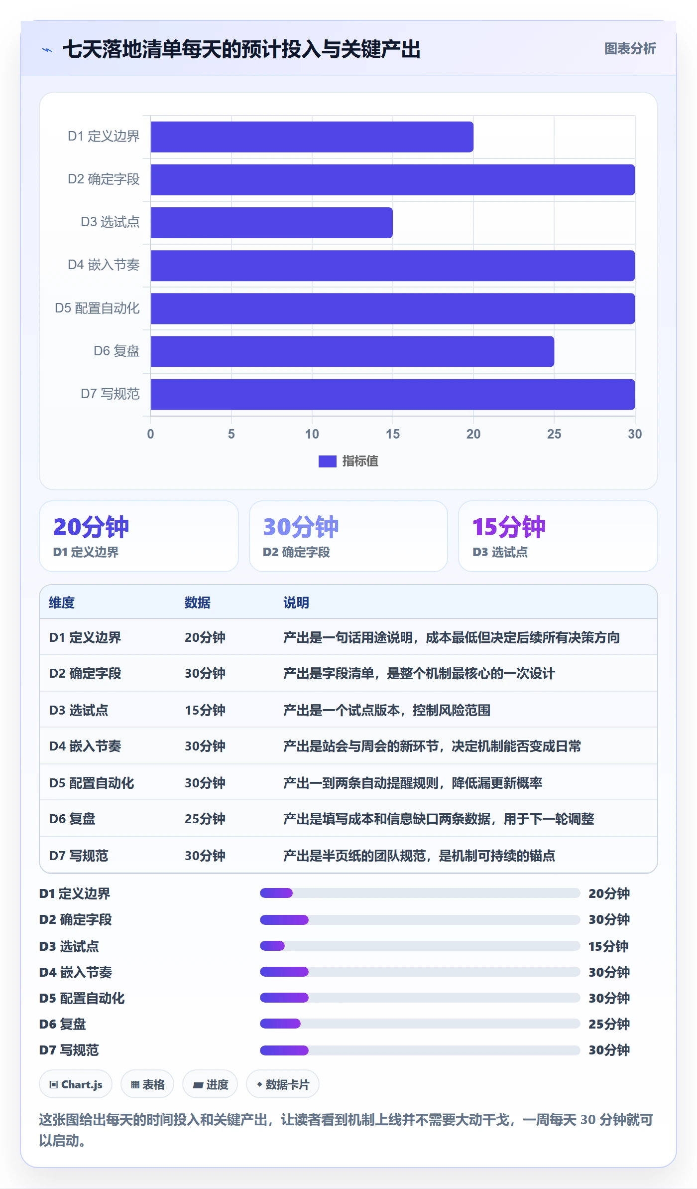 更新记录实操方法：产品经理提升进度跟踪效率的实操方法方法与模板