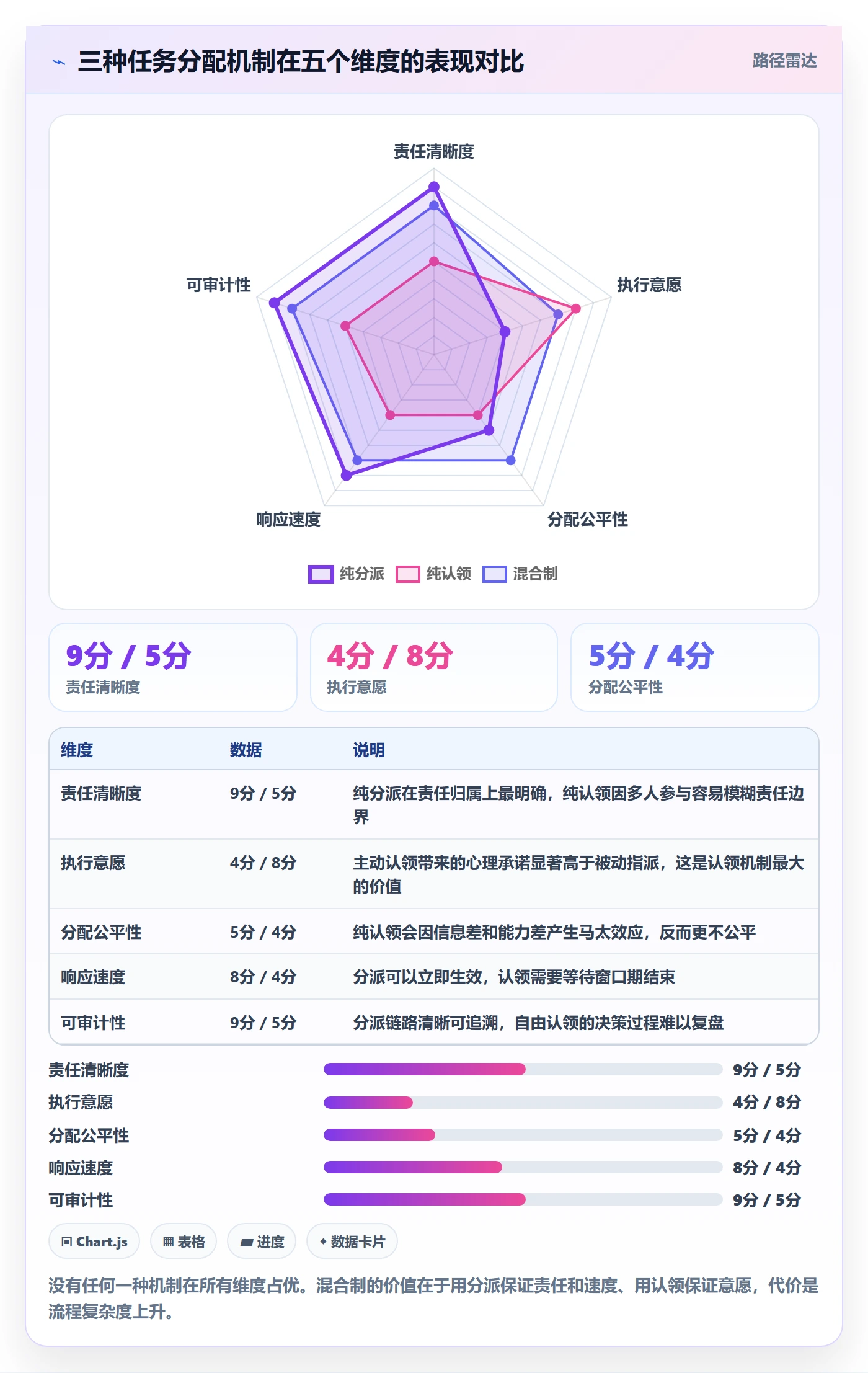 任务分派认领教程:管理层协同管理,避坑指南