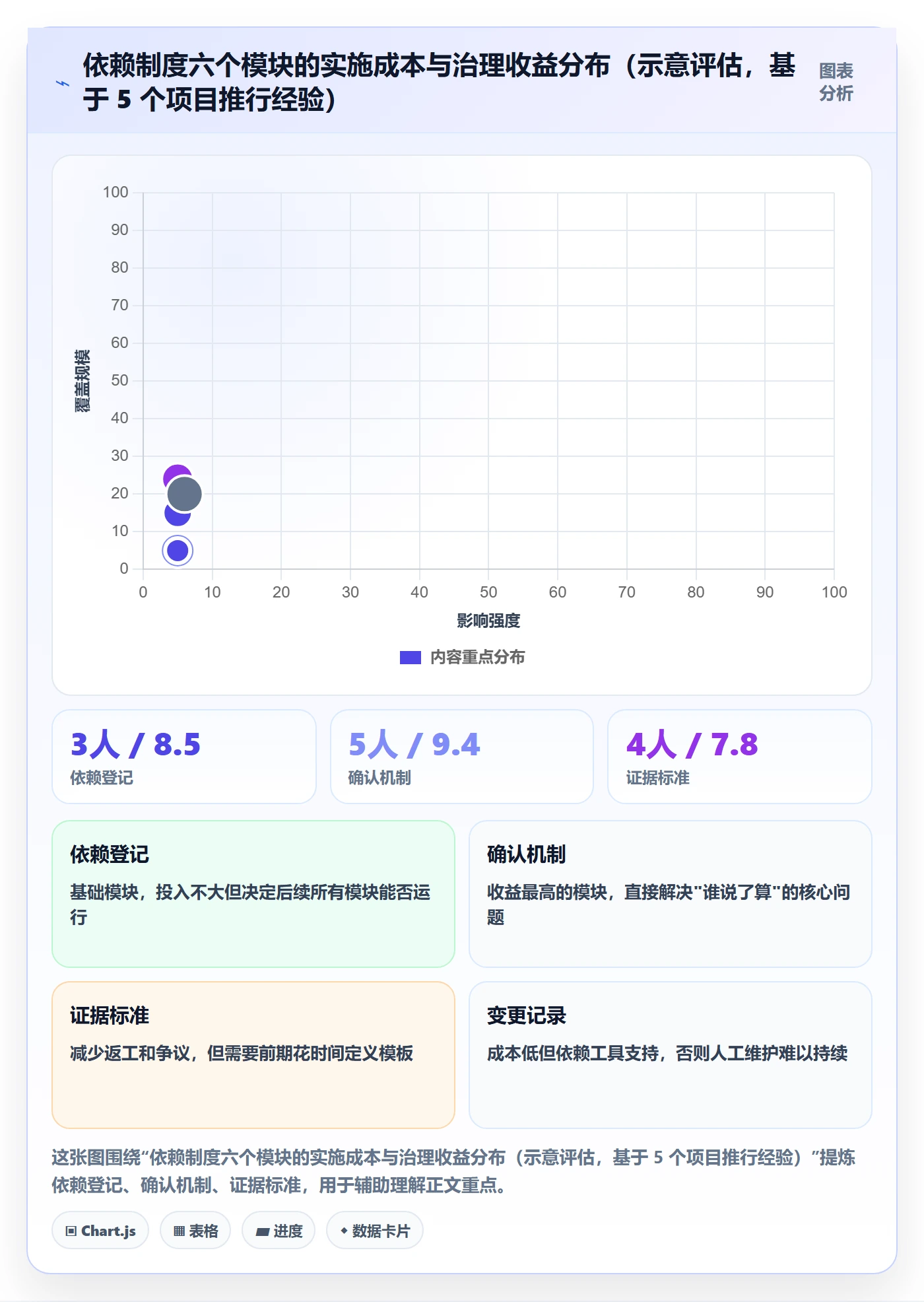 FS管理方法大全:项目经理任务依赖制度设计落地清单