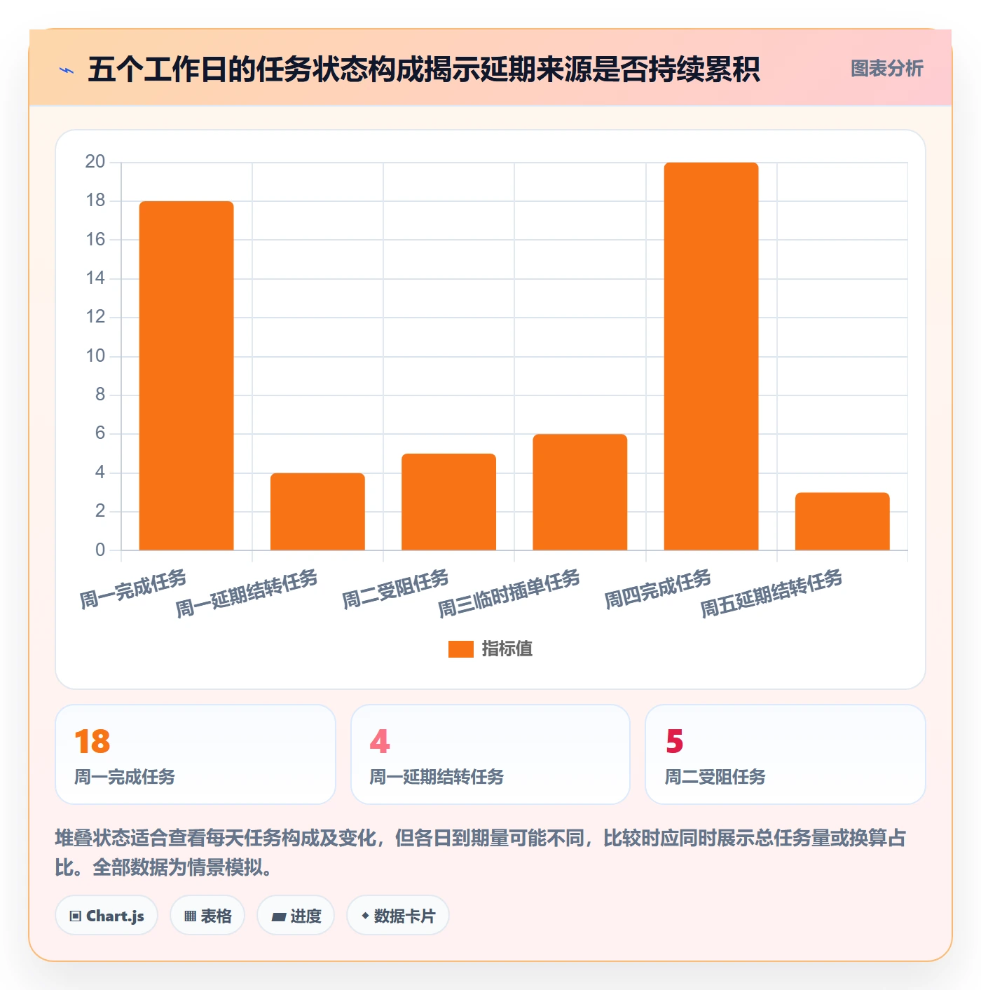 日视图流程与规范:实施团队日历视图数据分析关键指标