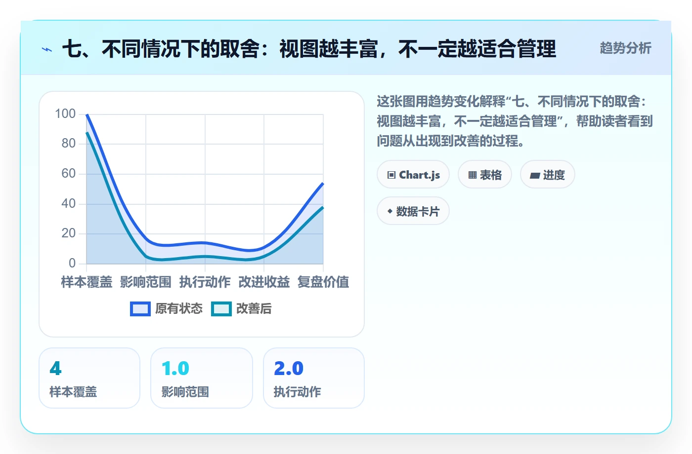 七、不同情况下的取舍：视图越丰富，不一定越适合管理
