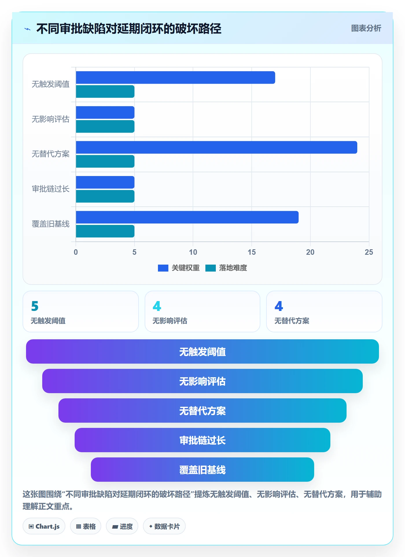 延期管理如何做好延期审批？实施团队落地方案与操作步骤