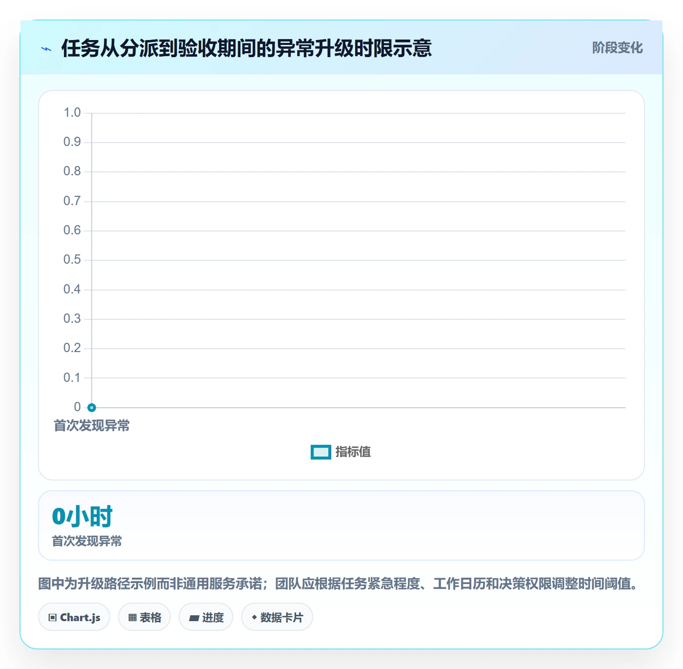 列表视图任务列表全流程:跨部门团队制度设计与一文讲清