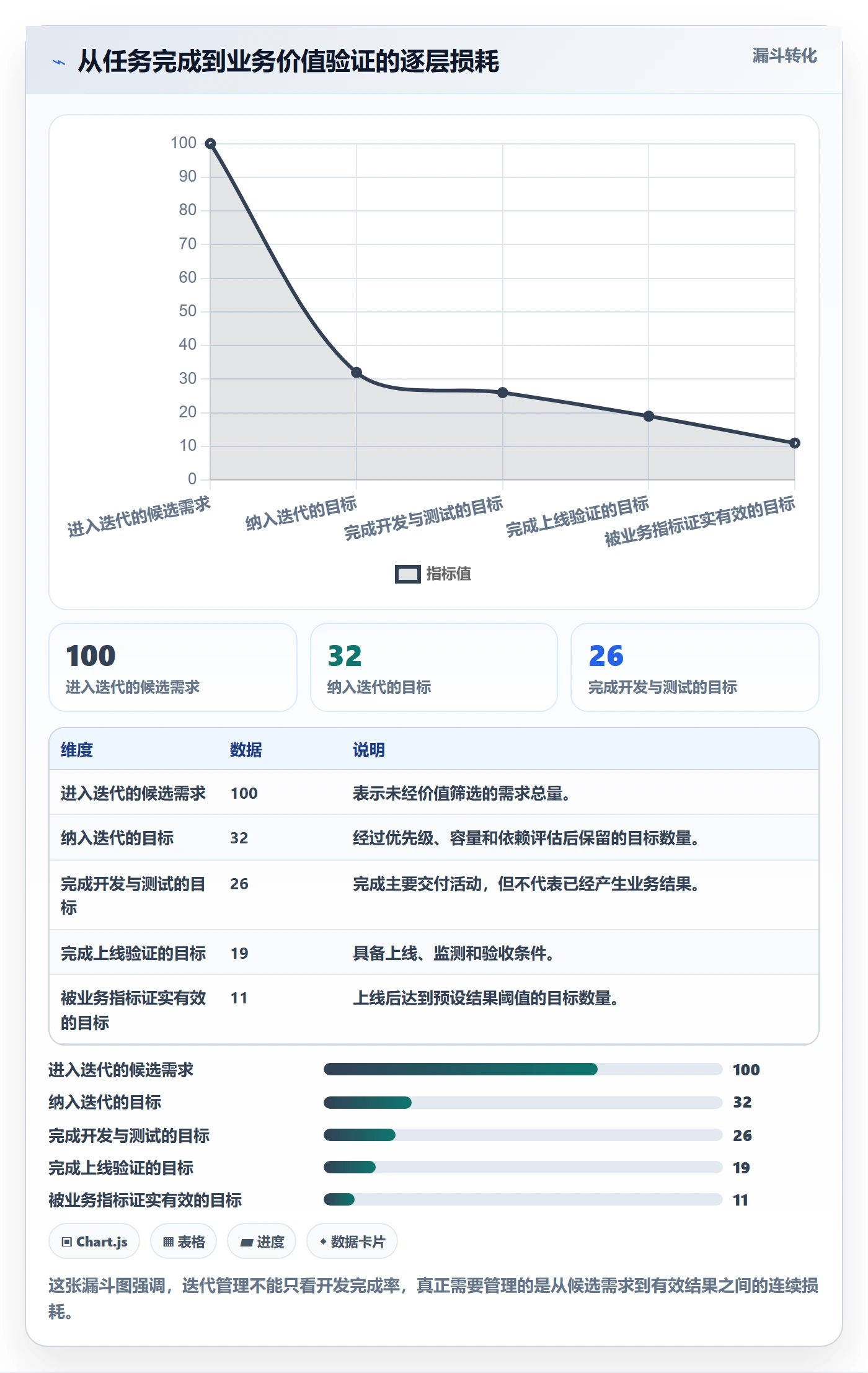 迭代目标实操方法：管理层提升迭代管理效率的流程优化方法与模板