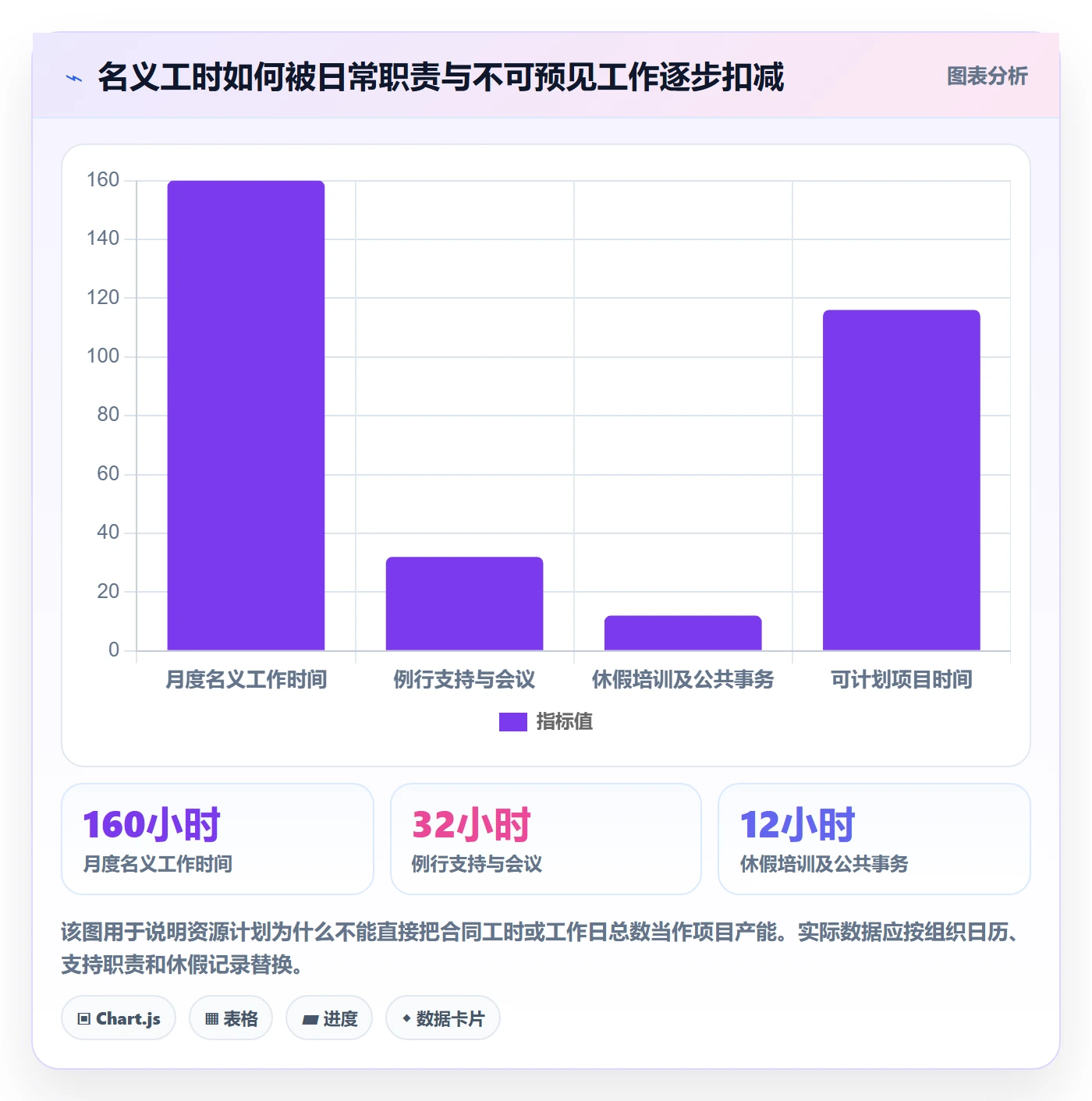 资源管理资源教程：PMO入门指南，避坑指南
