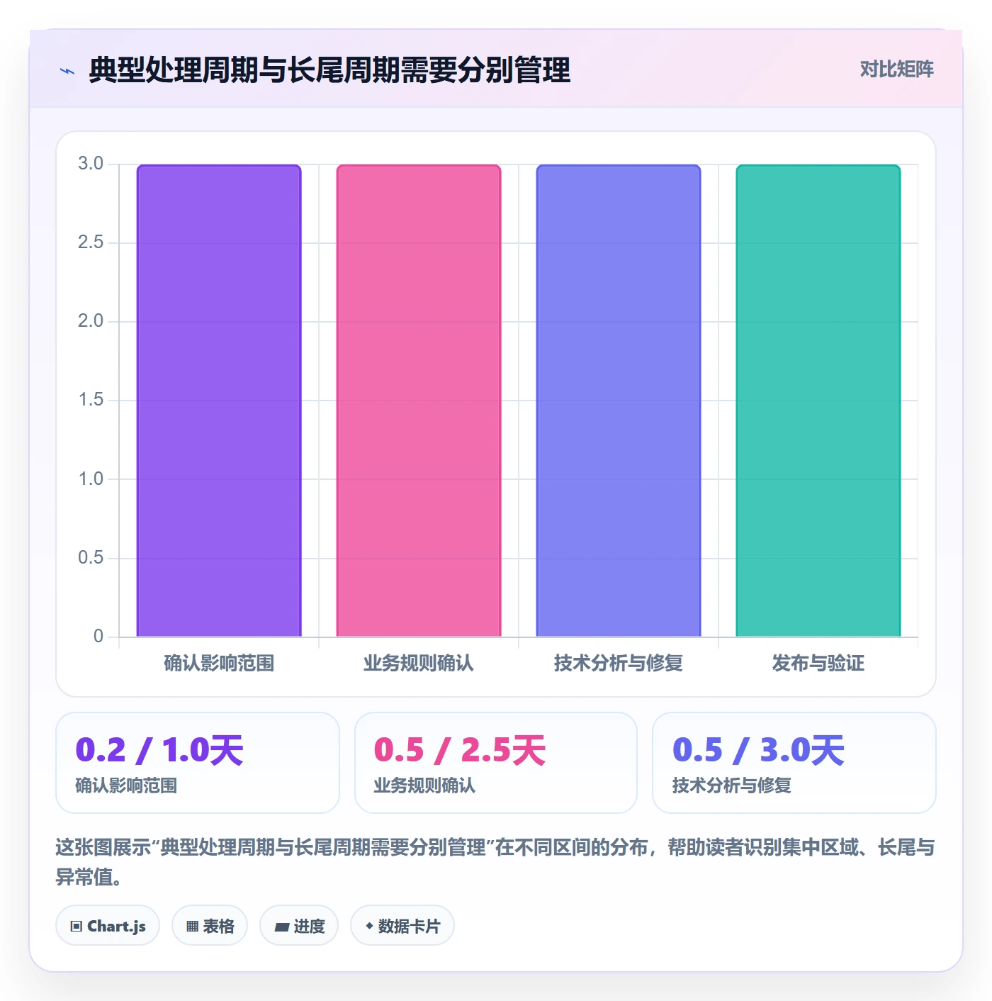 修复管理指南:管理层如何做好Bug / 缺陷,入门指南全流程