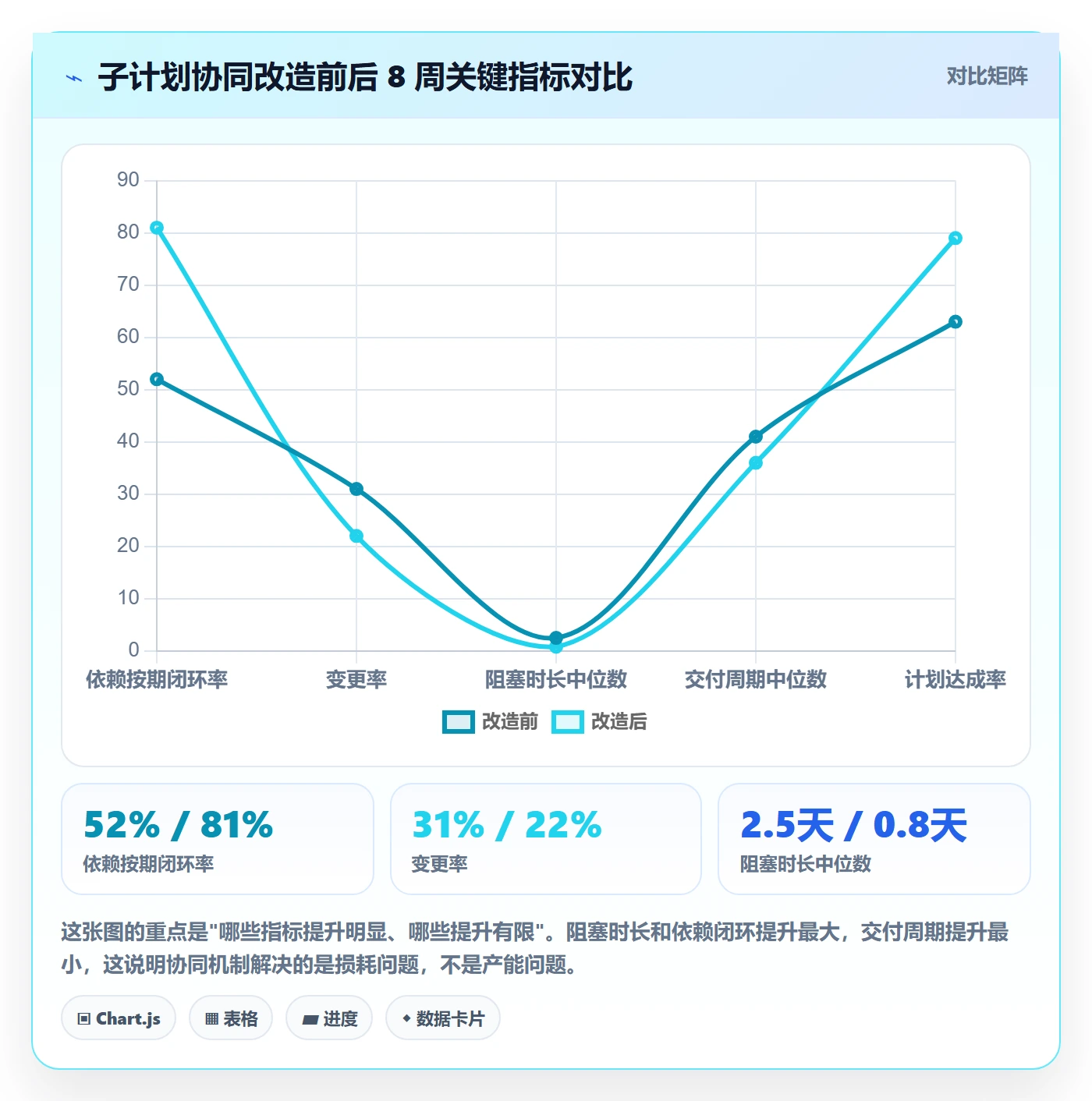 子计划最佳实践:研发团队项目规划协同管理,常见问题