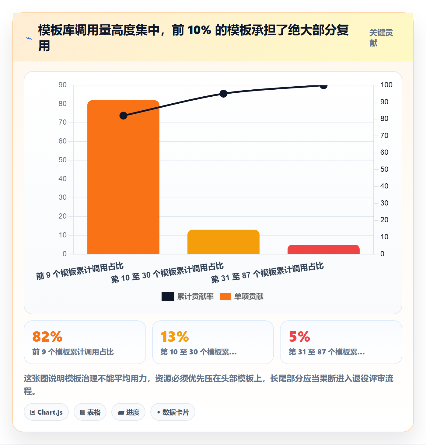模板复用管理指南：企业管理者如何做好项目模板，制度设计全流程