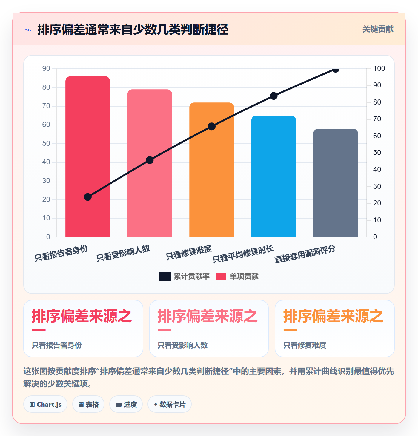 优先级管理指南：项目经理如何做好Bug / 缺陷，制度设计全流程