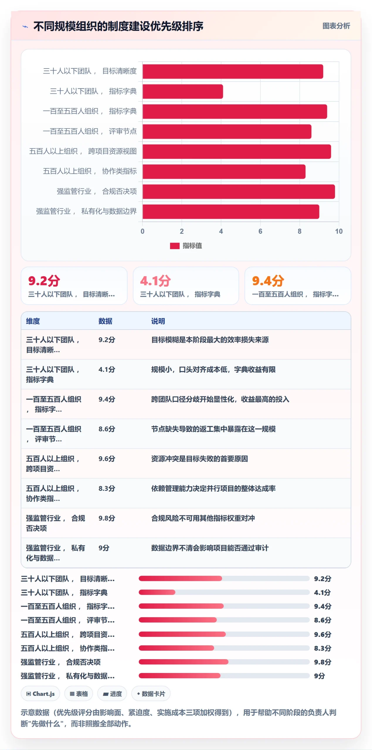 项目目标流程与规范:项目负责人项目目标制度设计关键指标