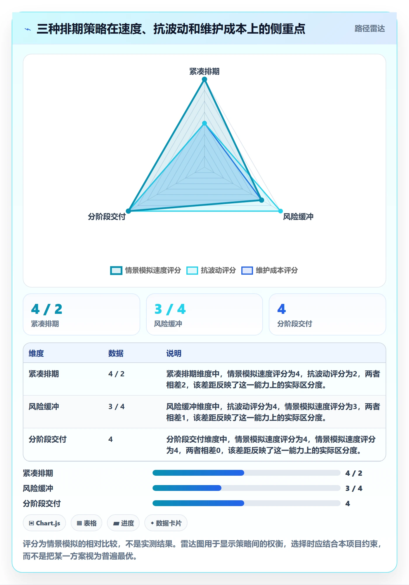 甘特图如何做好计划时间？跨部门团队落地方案与操作步骤