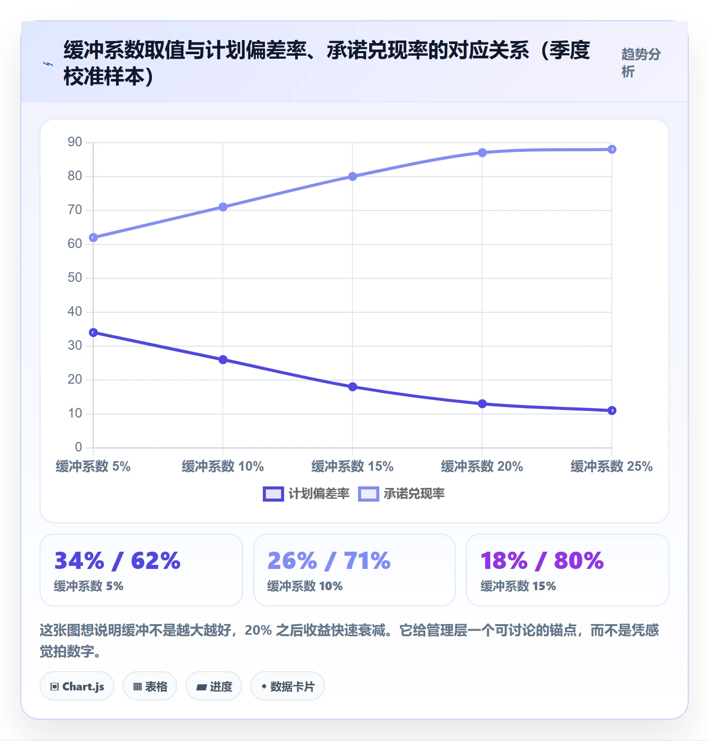 可用工时落地方案:研发团队开展人力资源计划的效率提升案例解析