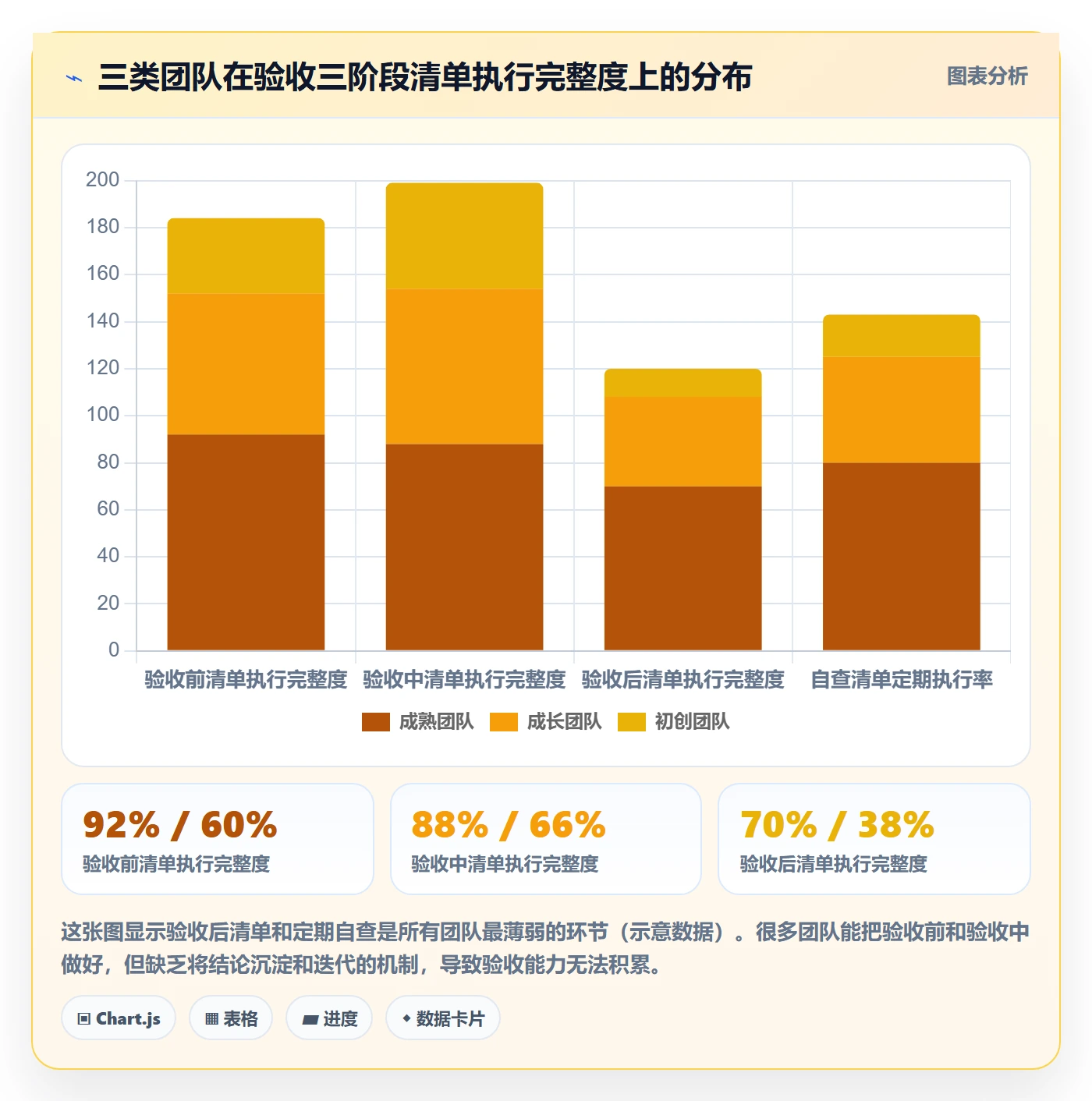 审核管理方法大全:项目成员任务验收数据分析落地清单
