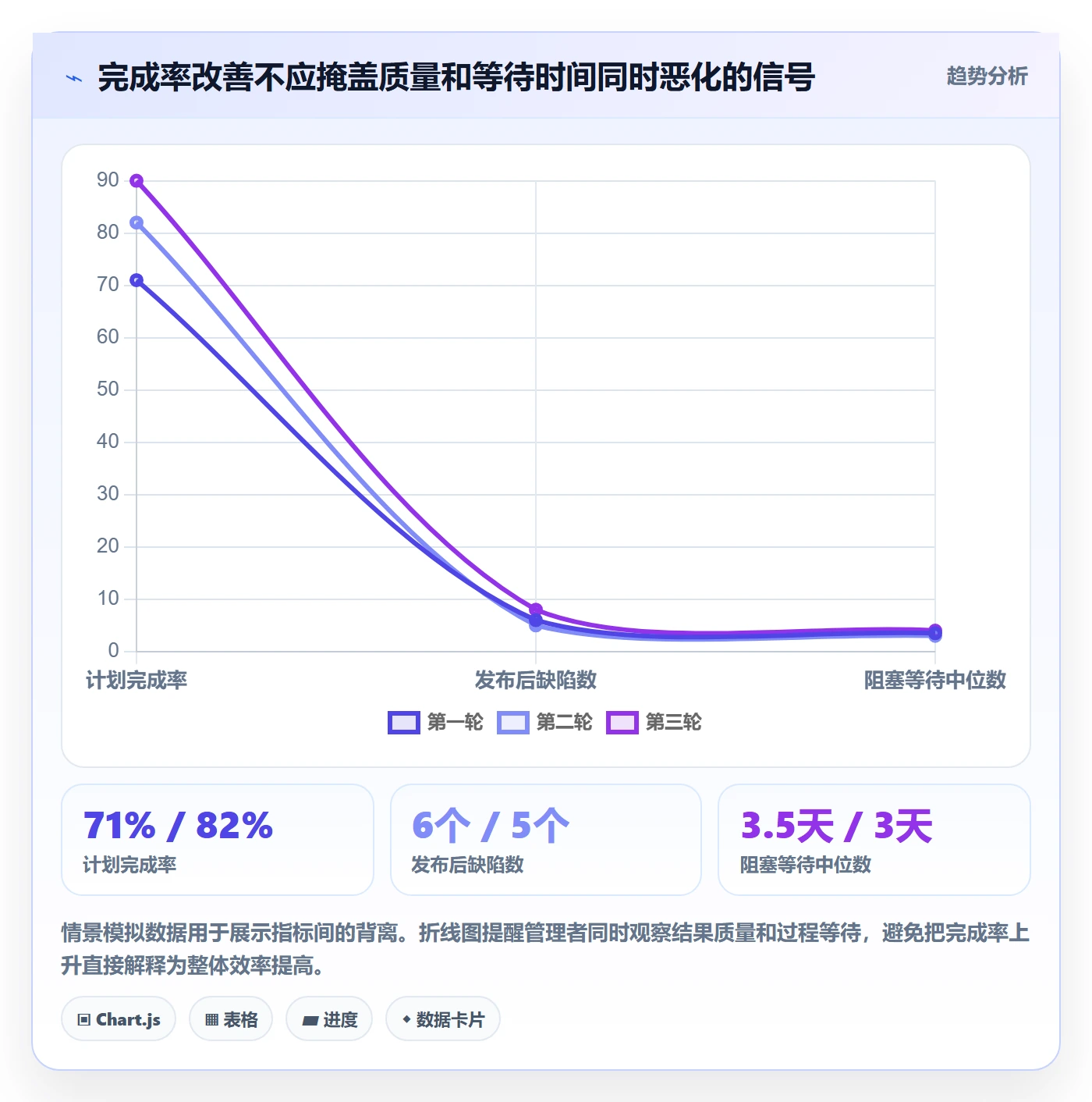 Sprint管理方法大全:项目成员迭代管理数据分析落地清单
