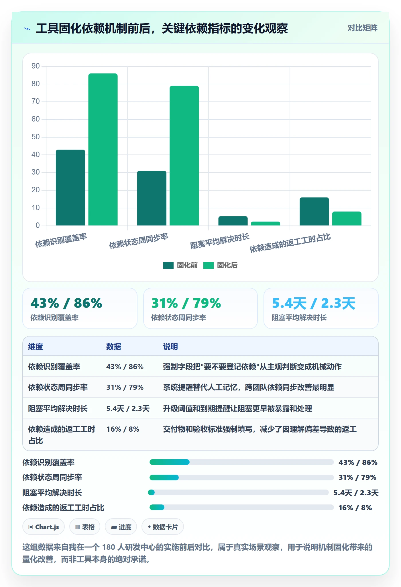 依赖关系最佳实践:研发团队任务依赖效率提升,常见问题