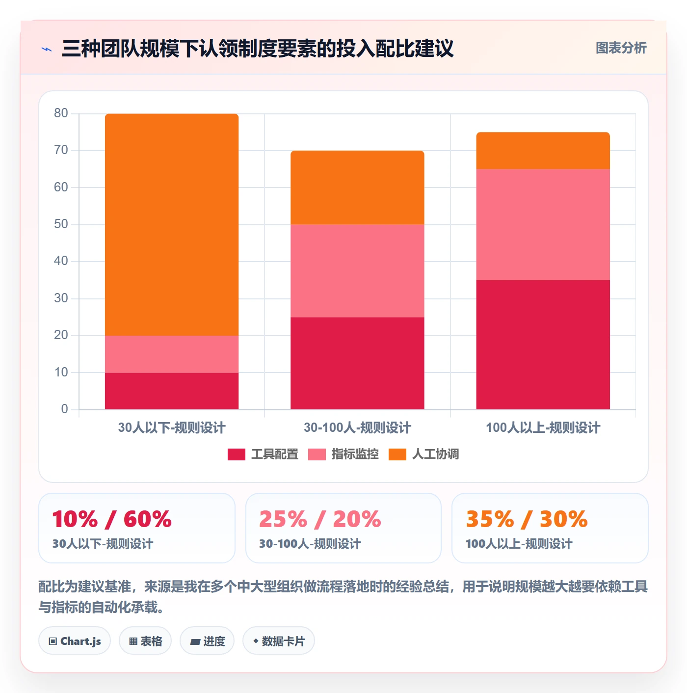 认领流程与规范:产品经理任务分派制度设计关键指标