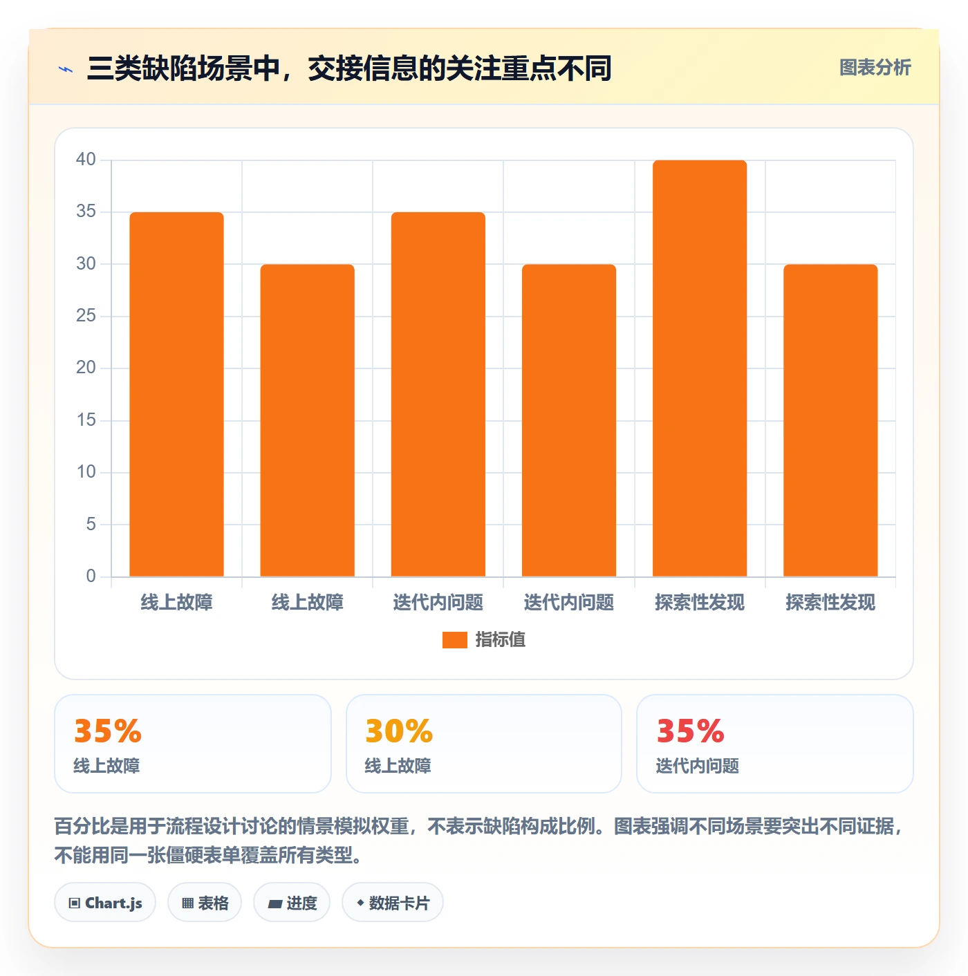 Bug / 缺陷缺陷教程：项目成员效率提升，避坑指南